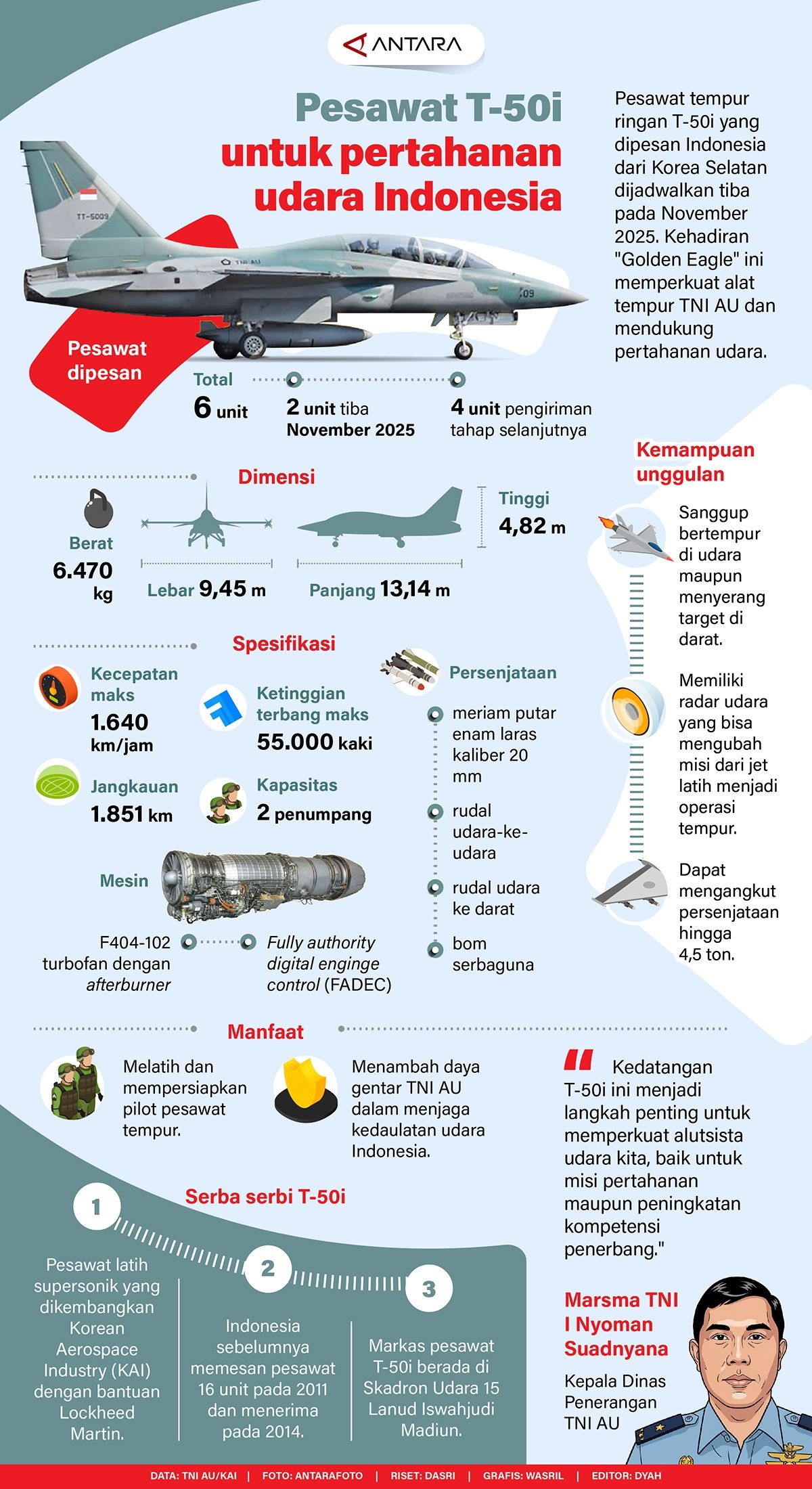 Infografik: Pesawat tempur ringan T-50i yang dipesan Indonesia dari Korea Selatan dijadwalkan tiba pada November 2025. Kehadiran  <b>(Antara)</b>
