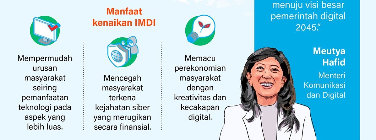 Infografik: Kementerian Komunikasi dan Digital (Kemkomdigi) meluncurkan Indonesia Game Rating System (IGRS) untuk panduan klasifikasi gim, Sabtu (11/10), guna menciptakan ekosistem gim yang aman untuk anak-anak.   <b>(Antara)</b>