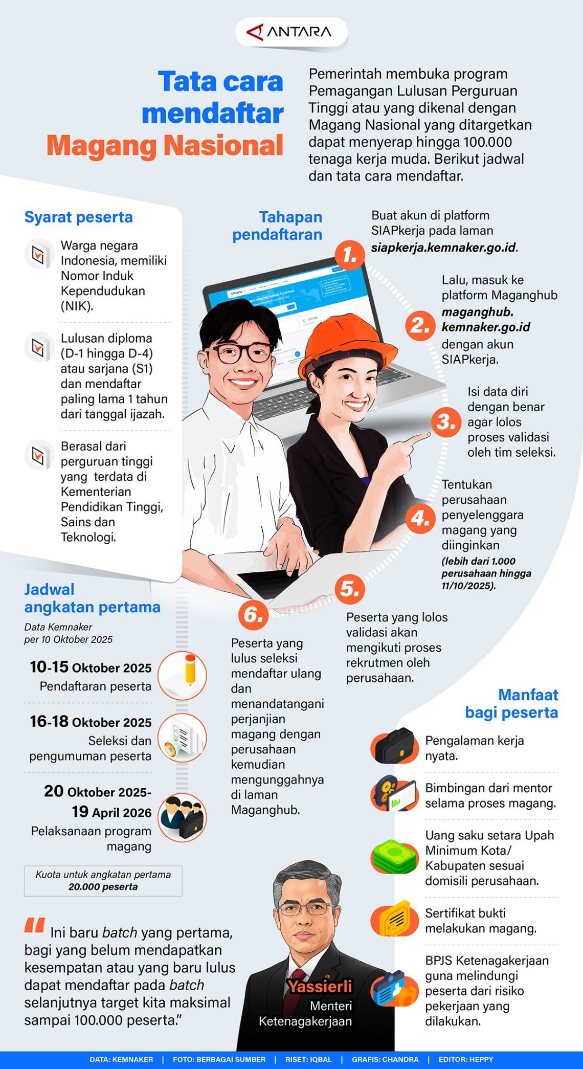 Pemerintah resmi membuka program Pemagangan Lulusan Perguruan Tinggi (Magang Nasional) yang ditujukan untuk memberikan pengalaman kerja bagi para sarjana muda di berbagai sektor industri. <b>(ANTARA)</b>