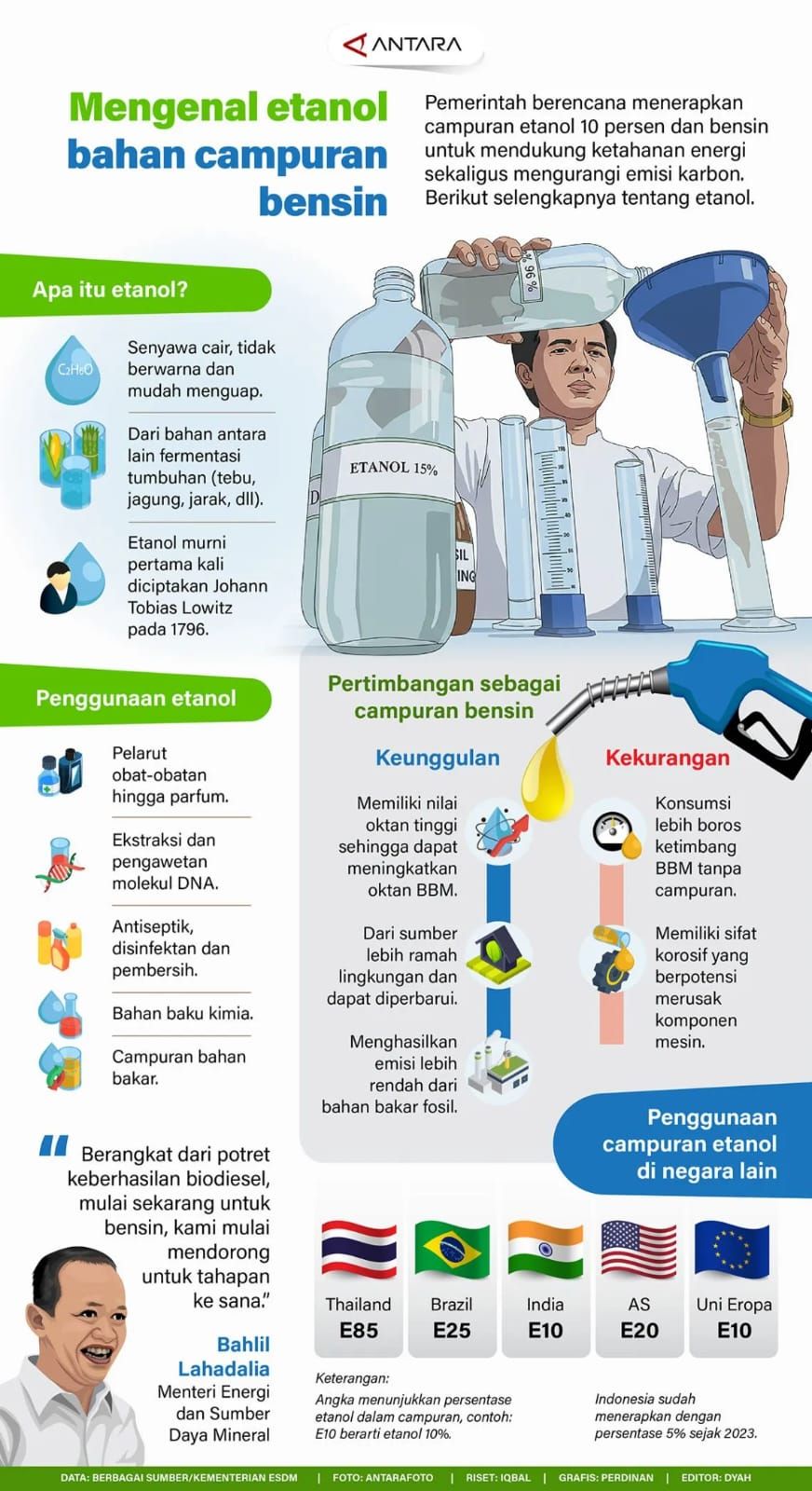 Infografik Mengenal etanol bahan campuran bensin <b>(Antara)</b>