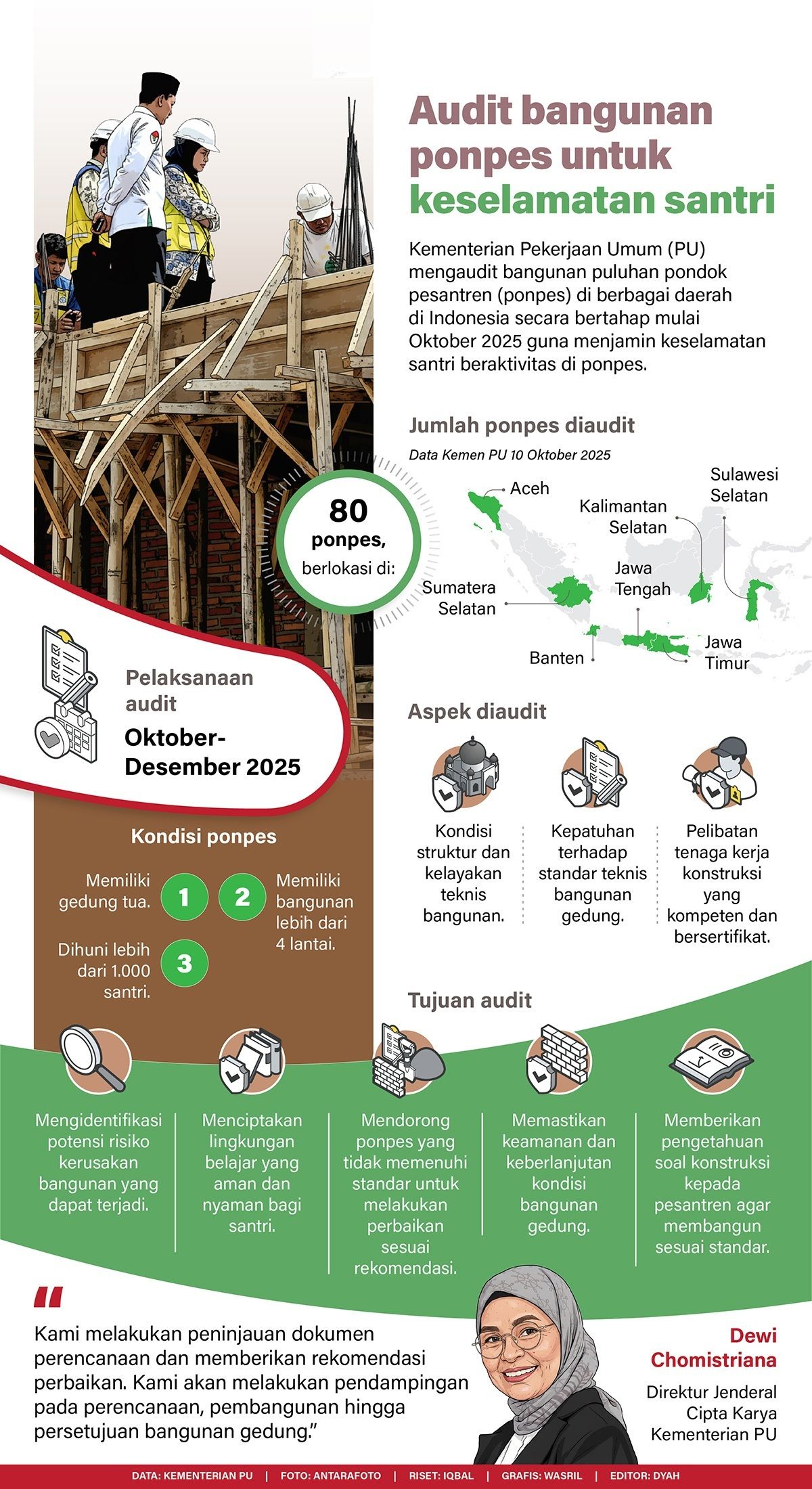 Infografik: Kementerian Pekerjaan Umum (PU) mengaudit bangunan puluhan pondok pesantren (ponpes) di berbagai daerah di Indonesia secara bertahap mulai Oktober 2025 guna menjamin keselamatan santri beraktivitas di ponpes.  <b>(Antara)</b>