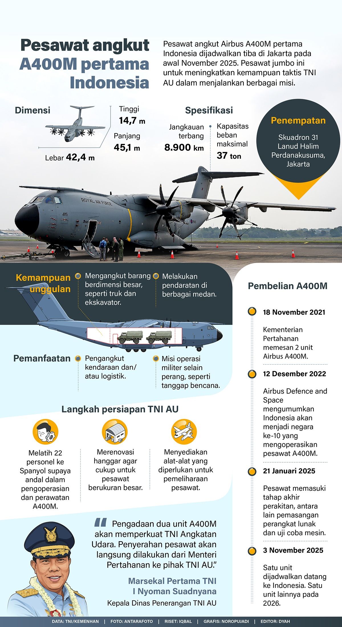 Infografik: Pesawat angkut Airbus A400M pertama Indonesia dijadwalkan tiba di Jakarta pada awal November 2025. Pesawat jumbo ini untuk meningkatkan kemampuan taktis TNI AU dalam menjalankan berbagai misi.   <b>(Antara)</b>