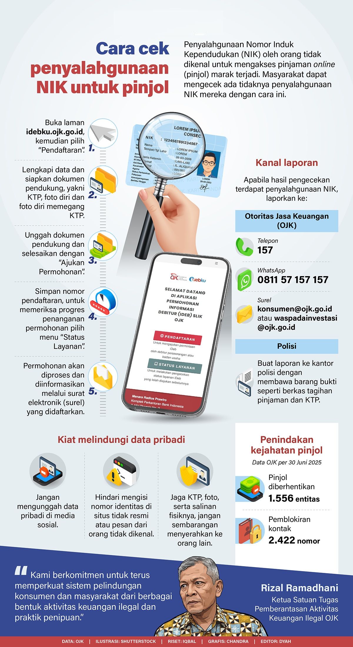 Infografik: Penyalahgunaan Nomor Induk Kependudukan (NIK) oleh orang tidak dikenal untuk mengakses pinjaman online (pinjol) marak terjadi. Masyarakat dapat mengecek ada tidaknya penyalahgunaan NIK mereka dengan cara ini. <b>(Antara)</b>