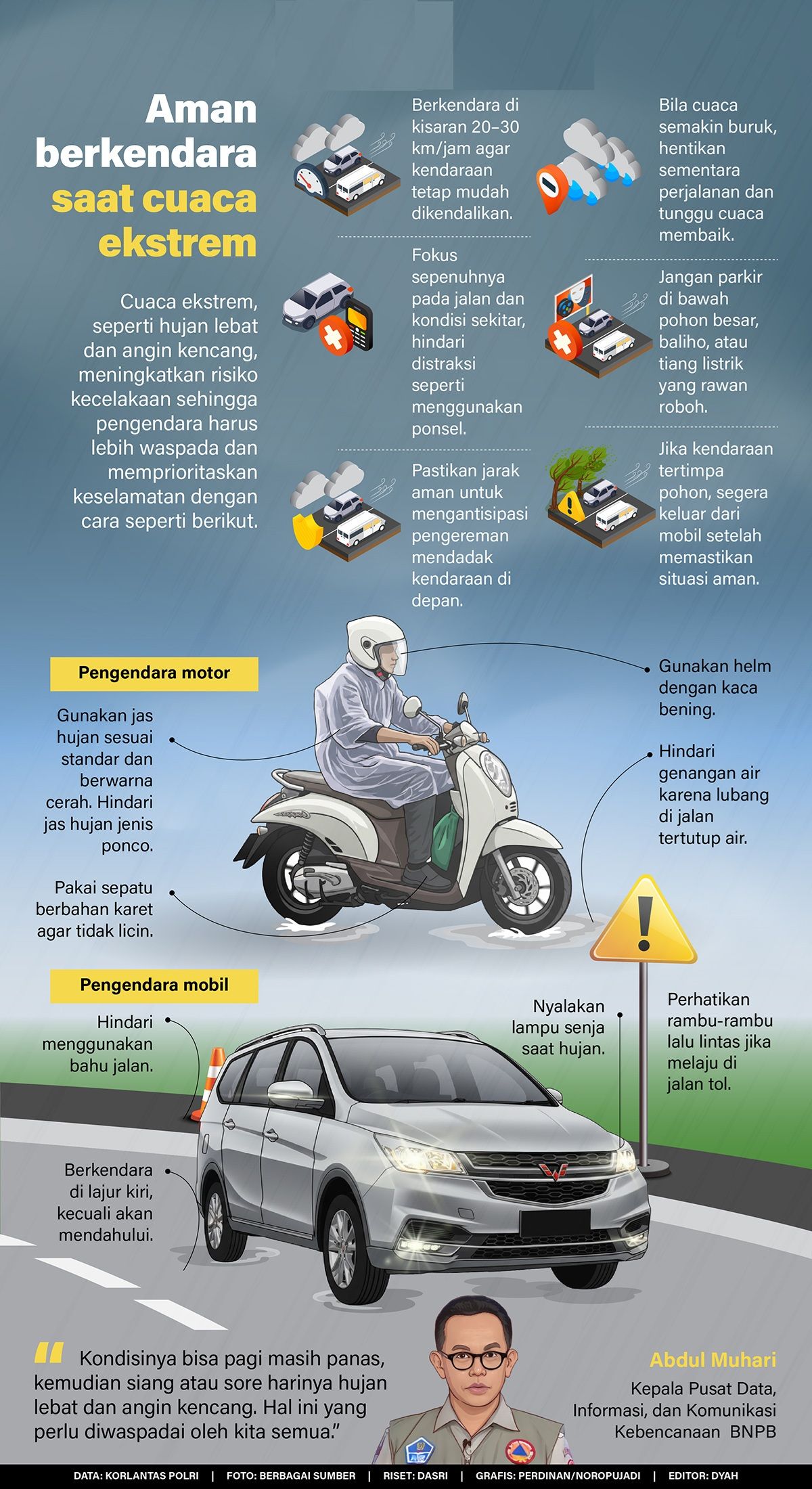 Infografik: Cuaca ekstrem, seperti hujan lebat dan angin kencang, meningkatkan risiko kecelakaan sehingga pengendara harus lebih waspada dan memprioritaskan keselamatan dengan cara seperti berikut.   <b>(Antara)</b>