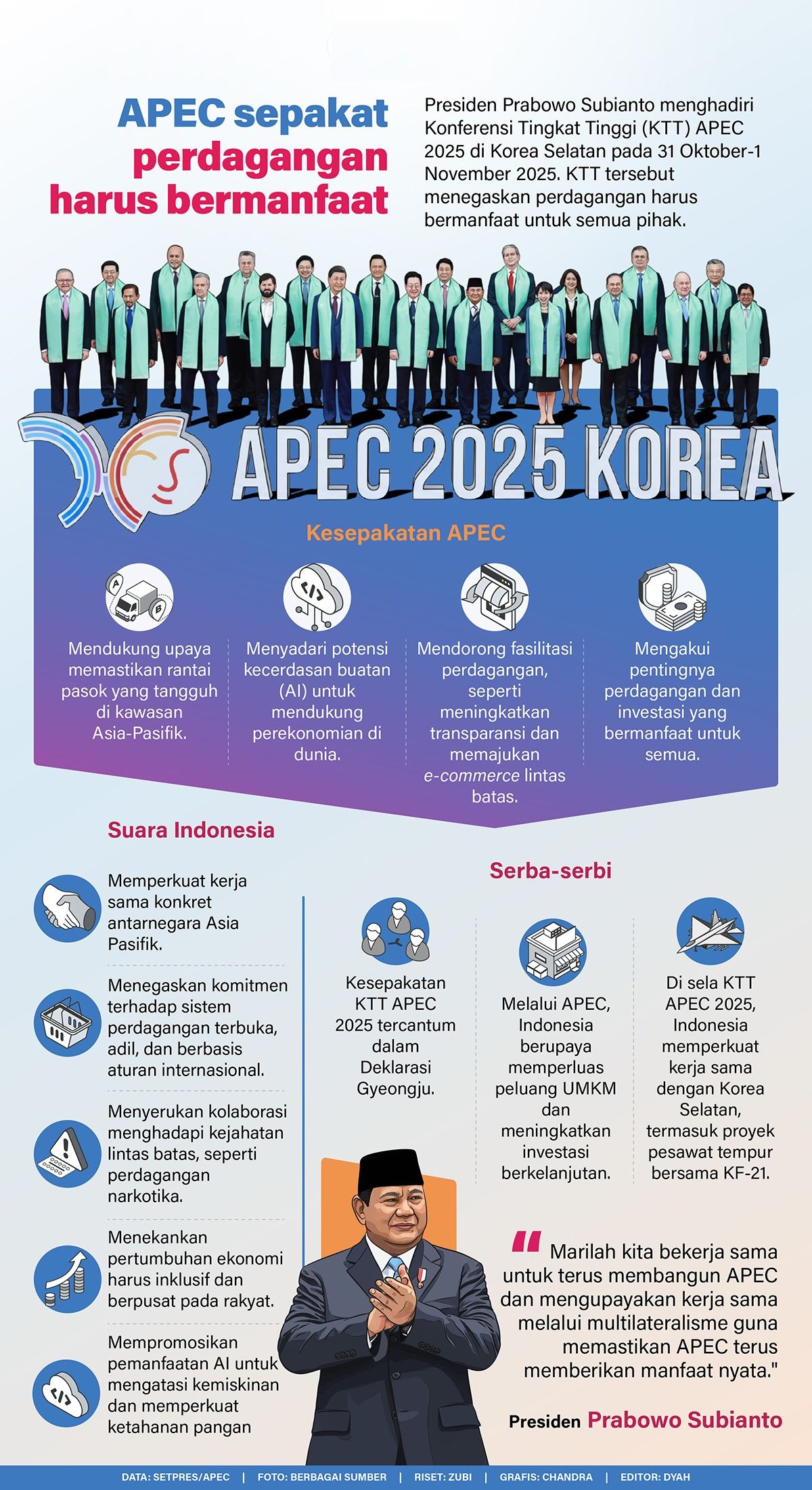 Presiden Prabowo Subianto menghadiri Konferensi Tingkat Tinggi (KTT) APEC 2025 di Korea Selatan pada 31 Oktober-1 November 2025. KTT tersebut menegaskan perdagangan harus bermanfaat untuk semua pihak.    <b>(Antara)</b>
