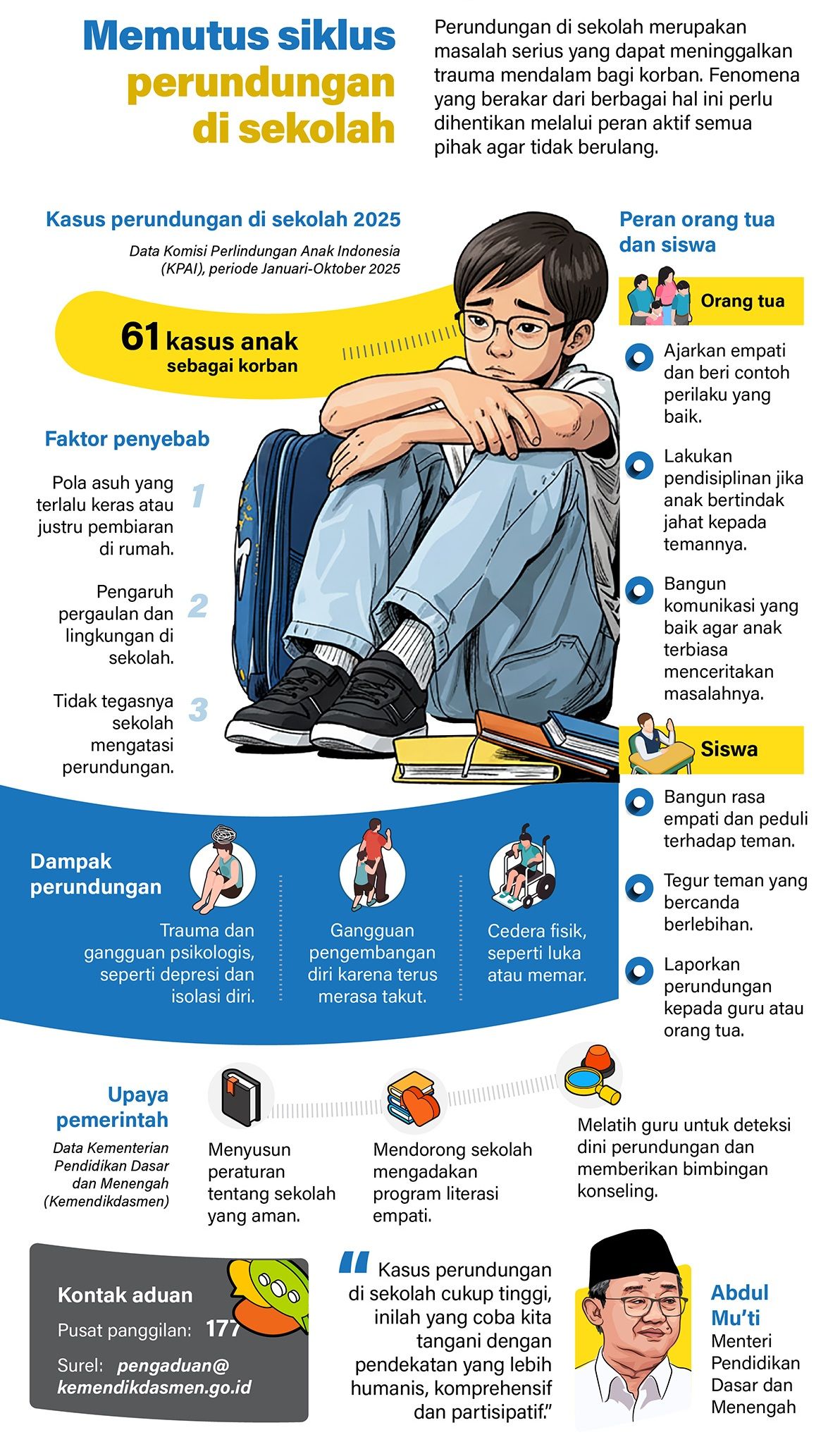Infografik: Menteri Pendidikan Dasar dan Menengah Abdul Mu'ti akan menggunakan pendekatan humanis untuk mengurangi masalah perundungan anak di sekolah.  <b>(Antara)</b>