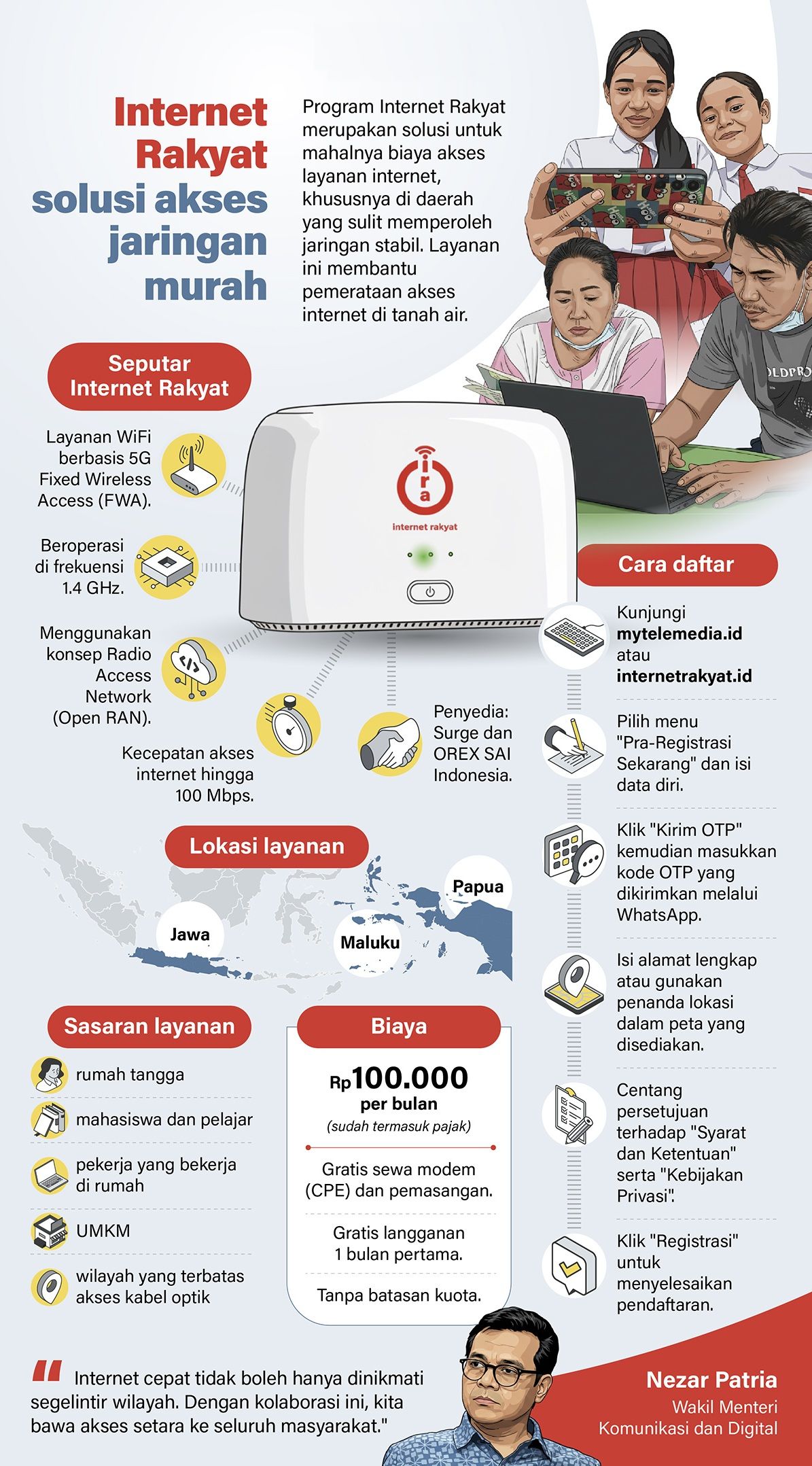 Infografik: Wakil Menteri Komunikasi dan Digital (Wamen Komdigi) Nezar Patria menegaskan Program Internet Rakyat merupakan solusi untuk mahalnya biaya akses layanan internet, khususnya di daerah yang masih sulit memperoleh jaringan stabil.  <b>(Antara)</b>