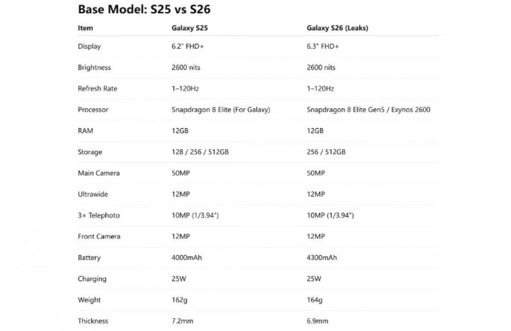 Samsung Galaxy S25 vs S26. (Foto: Istimewa/GSM Arena)