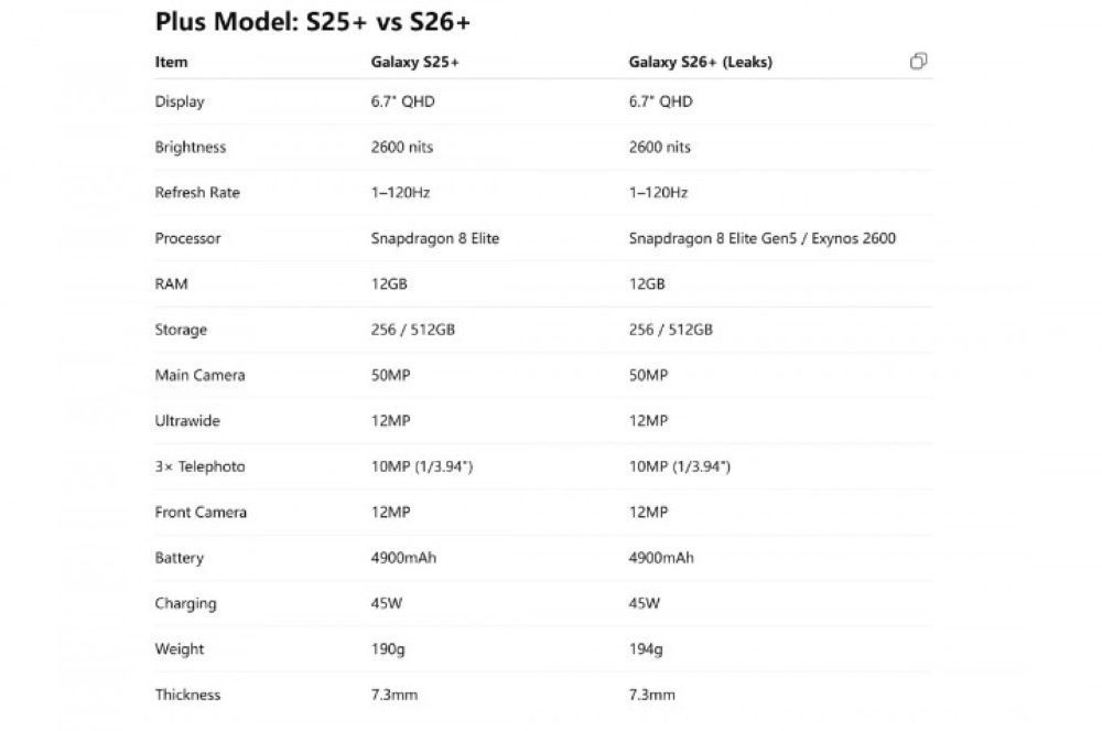Samsung Galaxy S26+ vs S25+. (Foto: Istimewa via GSM Arena)