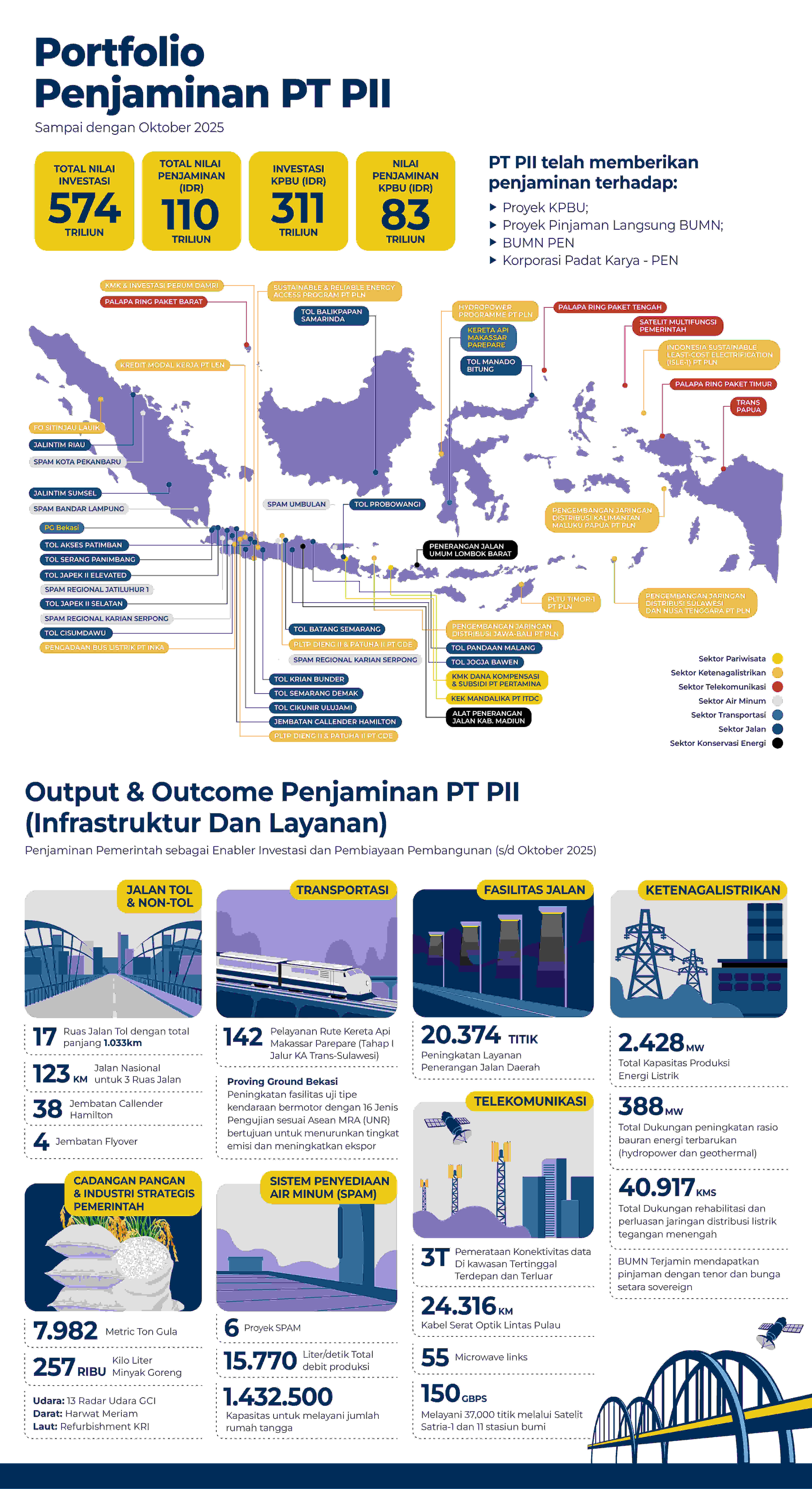 Infografik PT PII