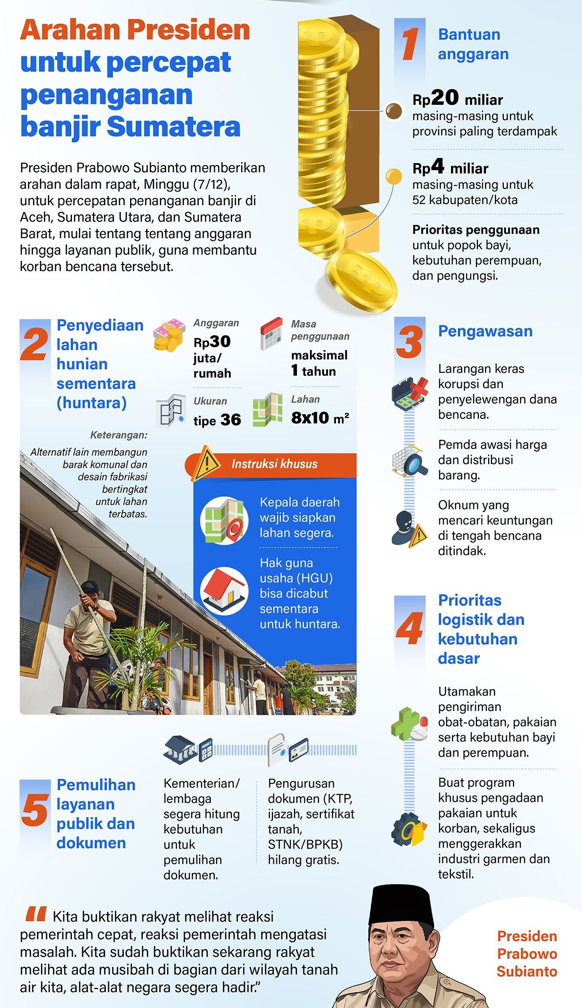 Infografik: Presiden Prabowo Subianto memberikan arahan dalam rapat, Minggu (7/12), untuk percepatan penanganan banjir di Aceh, Sumatera Utara, dan Sumatera Barat, mulai tentang tentang anggaran hingga layanan publik, guna membantu korban bencana ter <b>(Antara)</b>