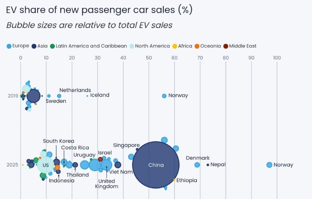 Sumber: Ember Energy. (Foto: Istimewa via ArenaEV)