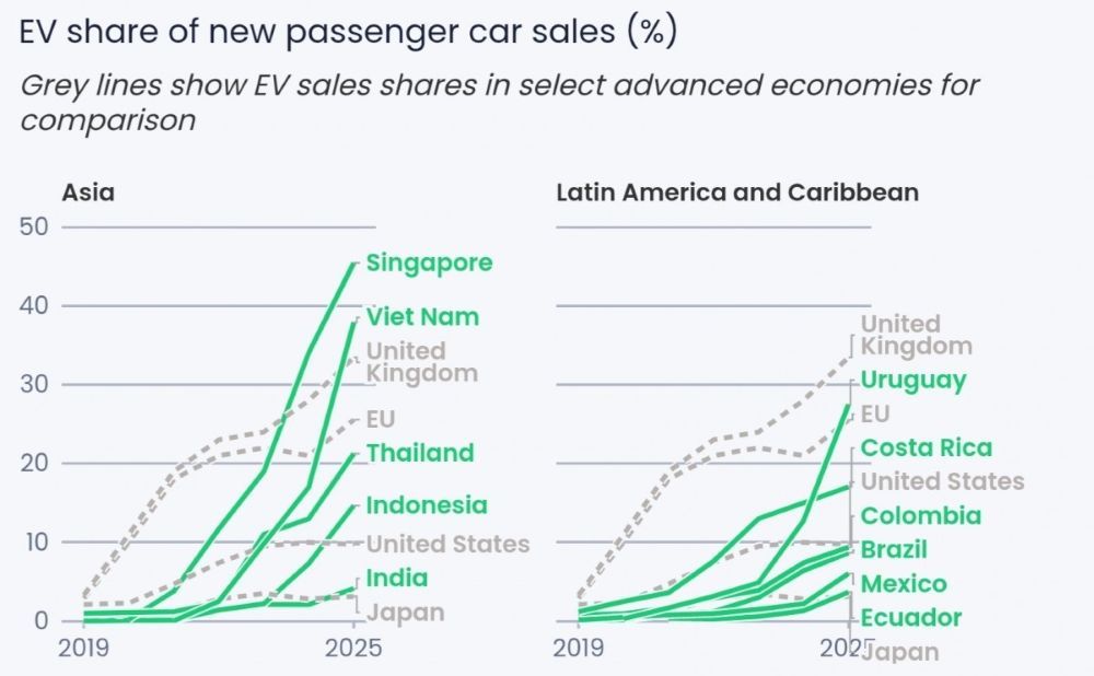 Sumber: Ember Energy. (Foto: Istimewa via ArenaEV)