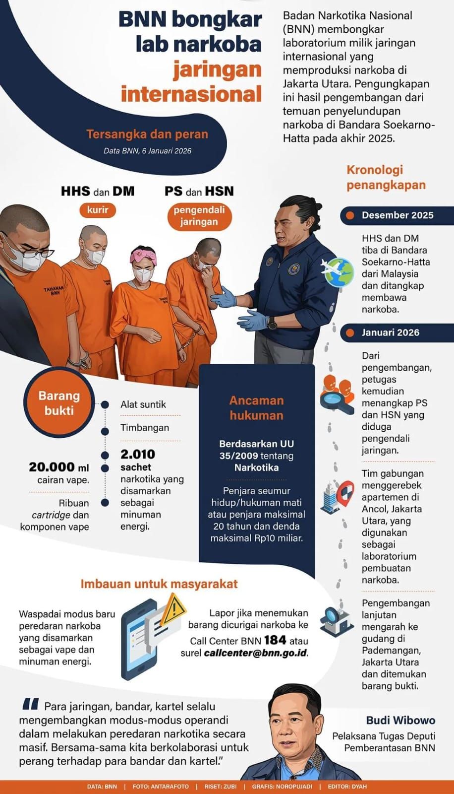 Infografik: Badan Narkotika Nasional (BNN) membongkar laboratorium milik jaringan internasional yang memproduksi narkoba di Jakarta Utara. Pengungkapan ini hasil pengembangan dari temuan penyelundupan narkoba di Bandara Soekarno-Hatta pada akhir 2025. <b>(Antara)</b>