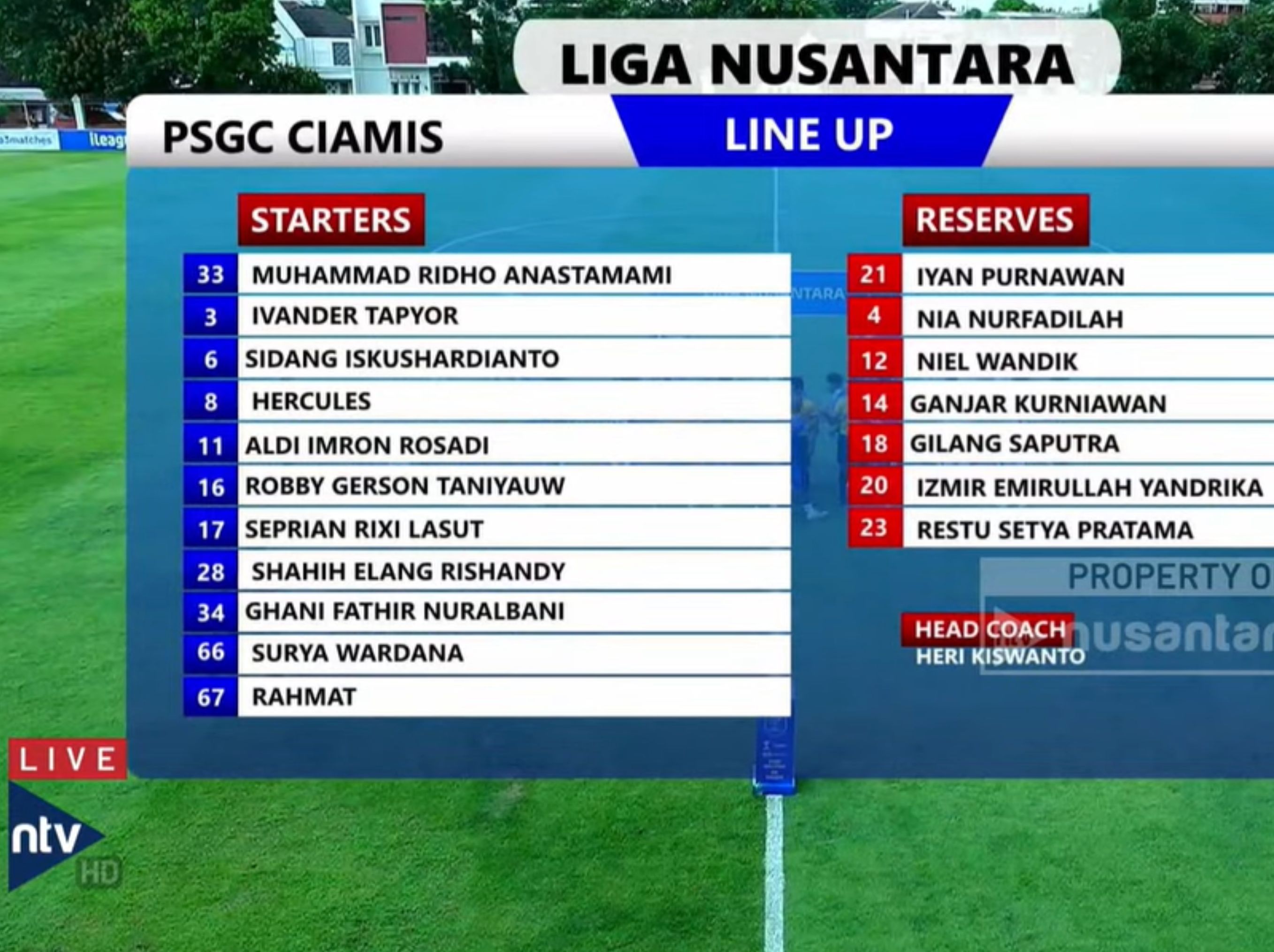 SUsunan Pemain PSGC CIAMIS <b>(YOUTUBE NTV)</b>