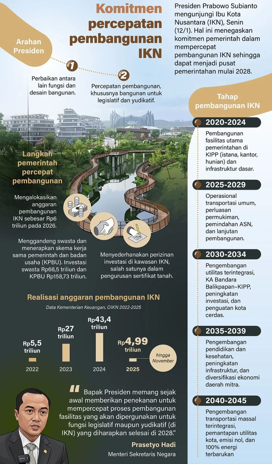 Presiden Prabowo Subianto mengunjungi Ibu Kota Nusantara (IKN), Senin, 12 Januari 2026. Hal ini menegaskan komitmen pemerintah dalam mempercepat pembangunan IKN sehingga dapat menjadi pusat pemerintahan mulai 2028. <b>(Antara )</b>