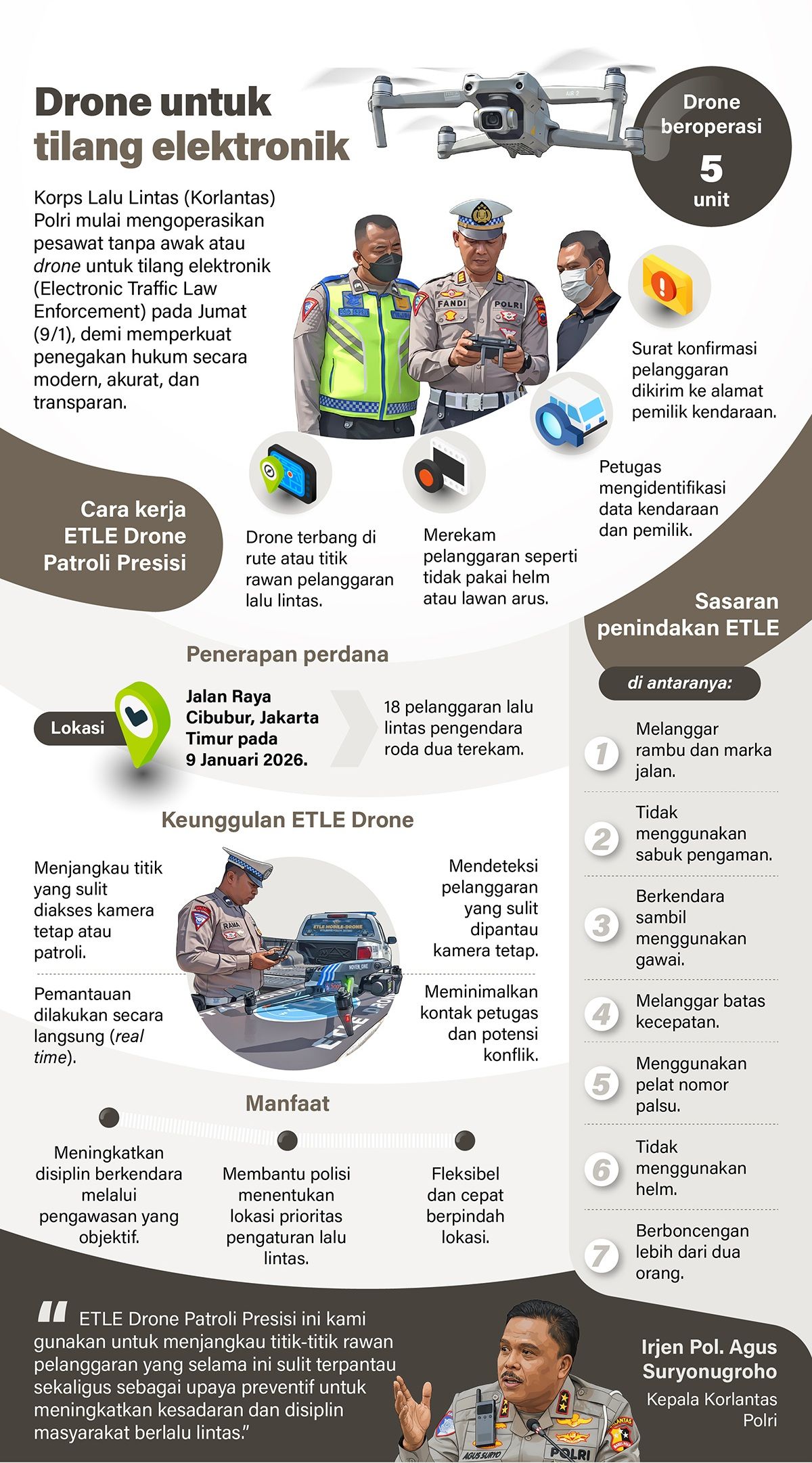 Infografik: Kepala Korps Lalu Lintas (Korlantas) Polri Irjen Agus Suryonugroho dan jajarannya mulai mengoperasikan pesawat tanpa awak atau drone untuk tilang elektronik (Electronic Traffic Law Enforcement). <b>(Antara)</b>