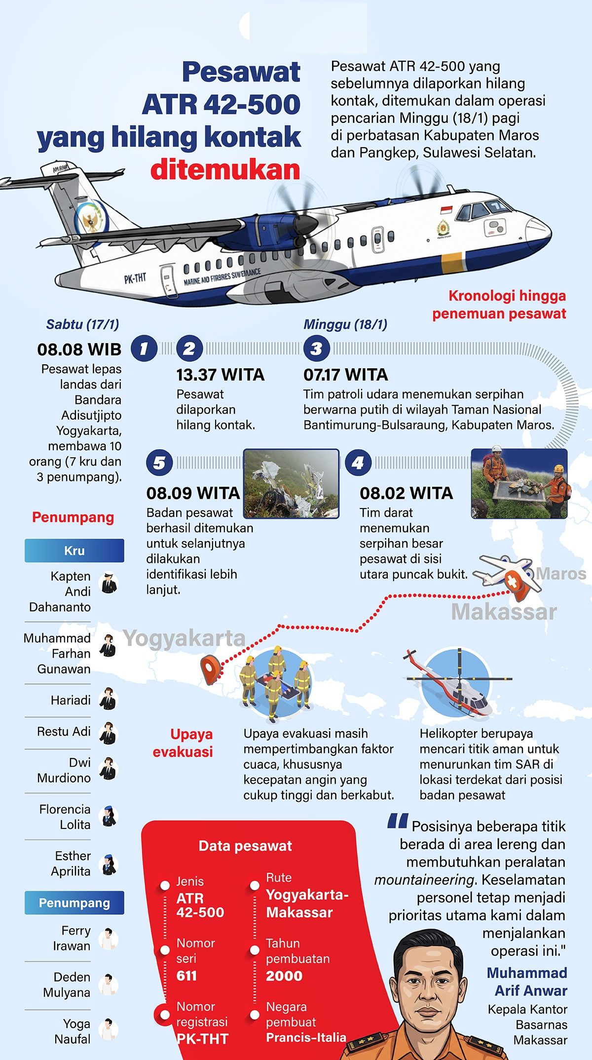 Infografik: Pesawat ATR 42-500 jatuh di perbatasan Kabupaten Maros dan Pangkep, Sulawesi Selatan, Minggu, 18 Januari 2025.  <b>(Antara)</b>
