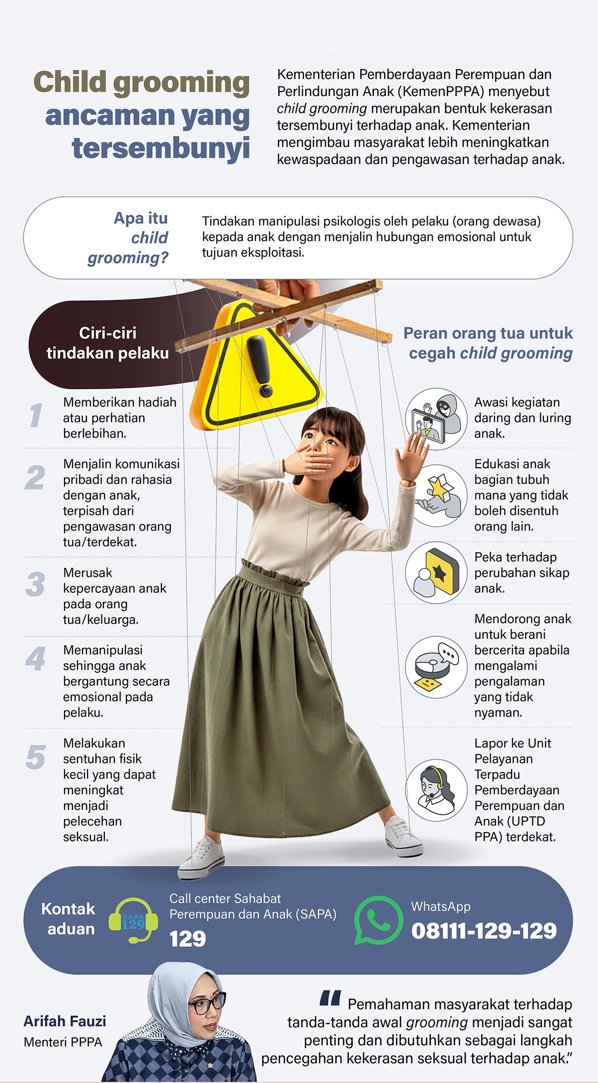 Infografik: Menteri Pemberdayaan Perempuan dan Perlindungan Anak (KemenPPPA) Arifah Fauzi menyebut child grooming merupakan bentuk kekerasan tersembunyi terhadap anak.  <b>(Antara)</b>