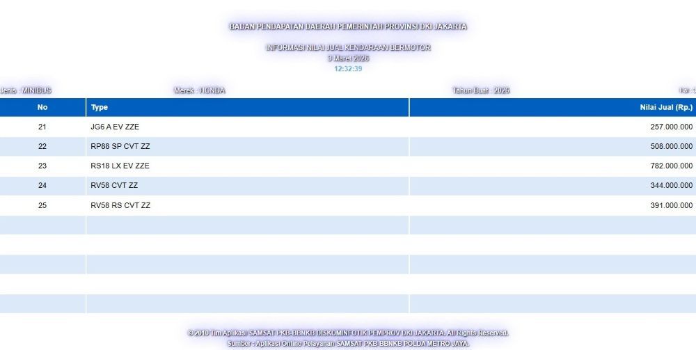 Daftar Nilai Jual Kendaraan Bermotor (NJKB) Pemprov DKI Jakarta tahun 2026. (Foto: Tangkapan layar) 
