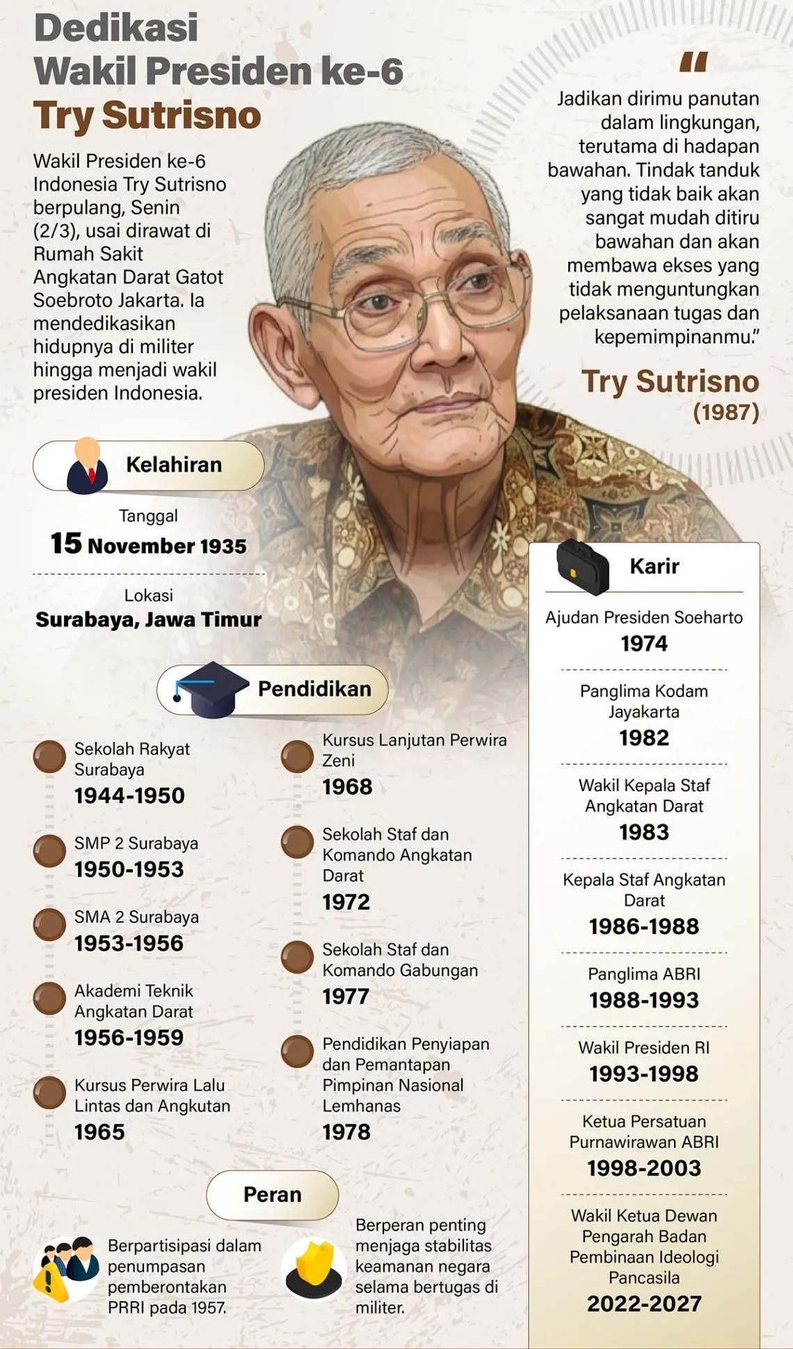 Wakil Presiden ke-6 Indonesia Try Sutrisno berpulang, Senin 2 Maret 2026 usai dirawat di Rumah Sakit Angkatan Darat Gatot Soebroto Jakarta. Ia mendedikasikan hidupnya di militer hingga menjadi wakil presiden Indonesia. <b>(Antara)</b>