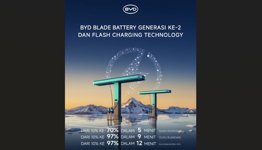 BYD Blade Generasi ke-2 dan FLASH Charging Technology. (Foto: Dok/Istimewa) 