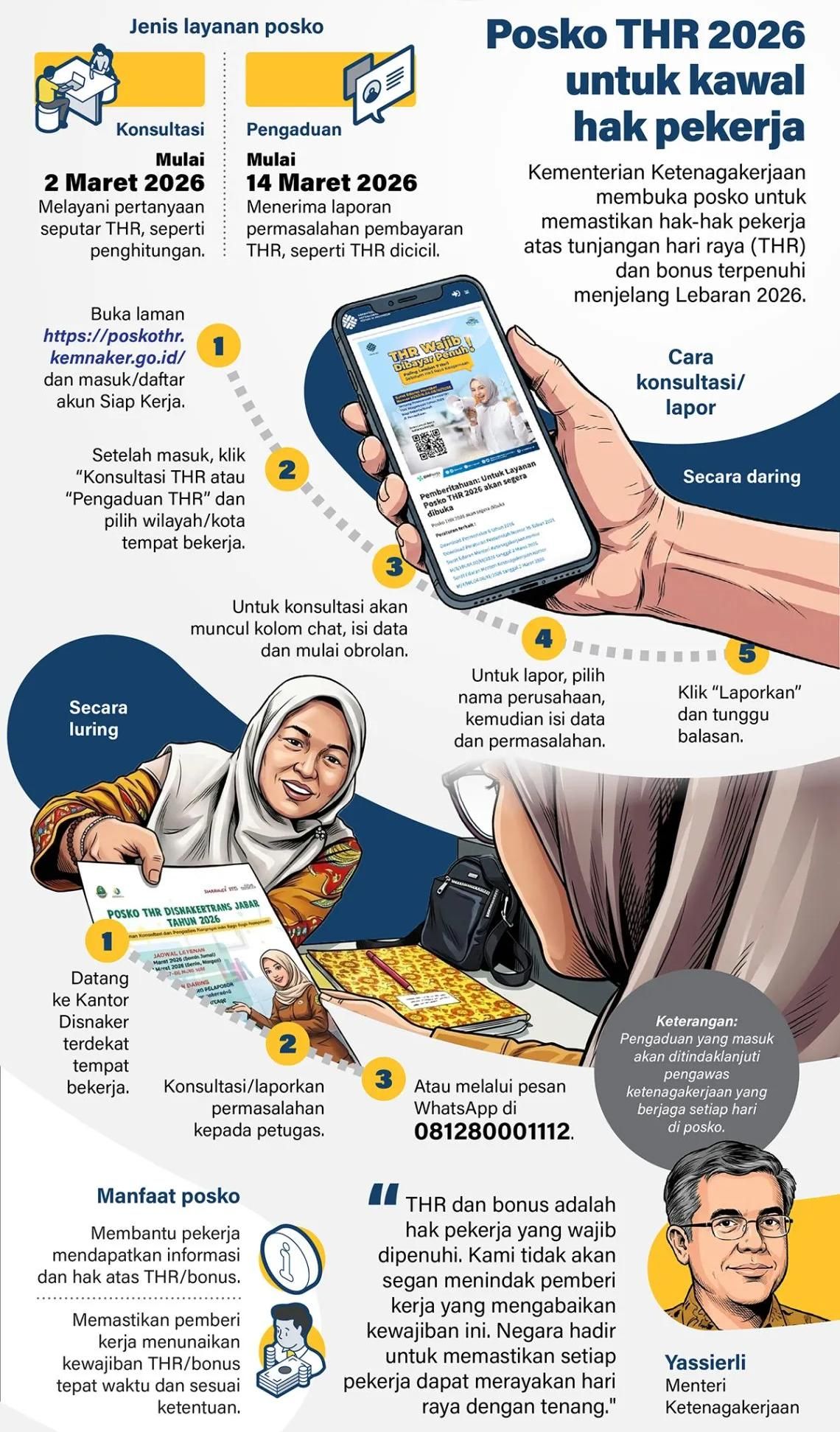 Kementerian Ketenagakerjaan membuka posko untuk memastikan hak-hak pekerja atas tunjangan hari raya (THR) dan bonus terpenuhi menjelang Lebaran 2026. <b>(Antara)</b>