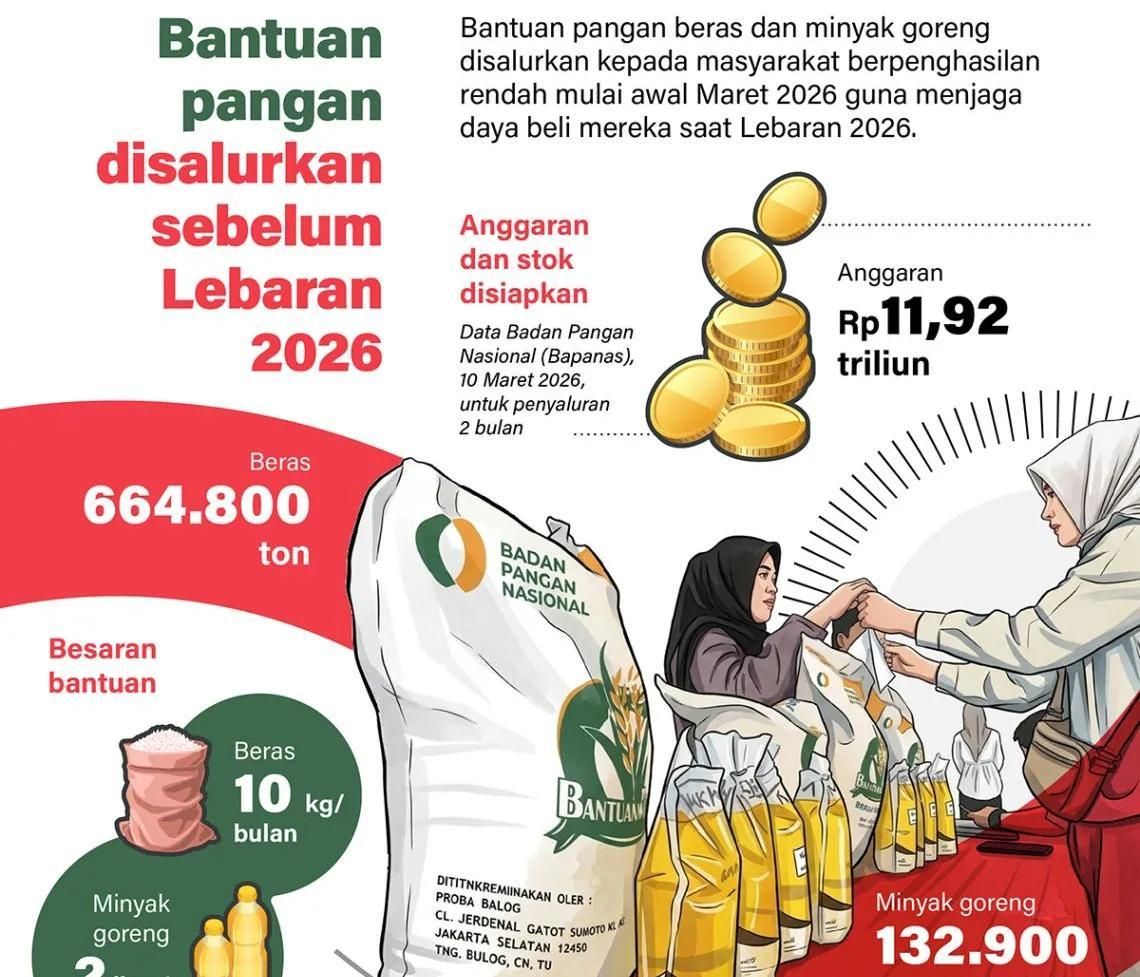 Bantuan pangan beras dan minyak goreng disalurkan kepada masyarakat berpenghasilan rendah mulai awal Maret 2026 guna menjaga daya beli mereka saat Lebaran 2026. <b>(Antara)</b>
