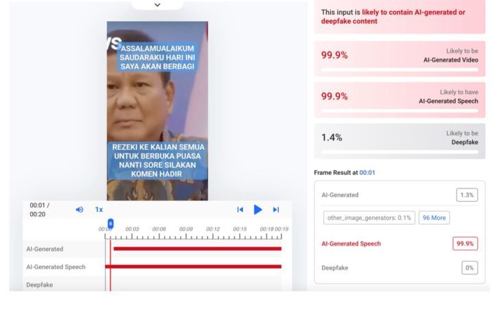 Hasil penelusuran menggunakan AI Detector. (Hive Moderation) <b>(Antara)</b>