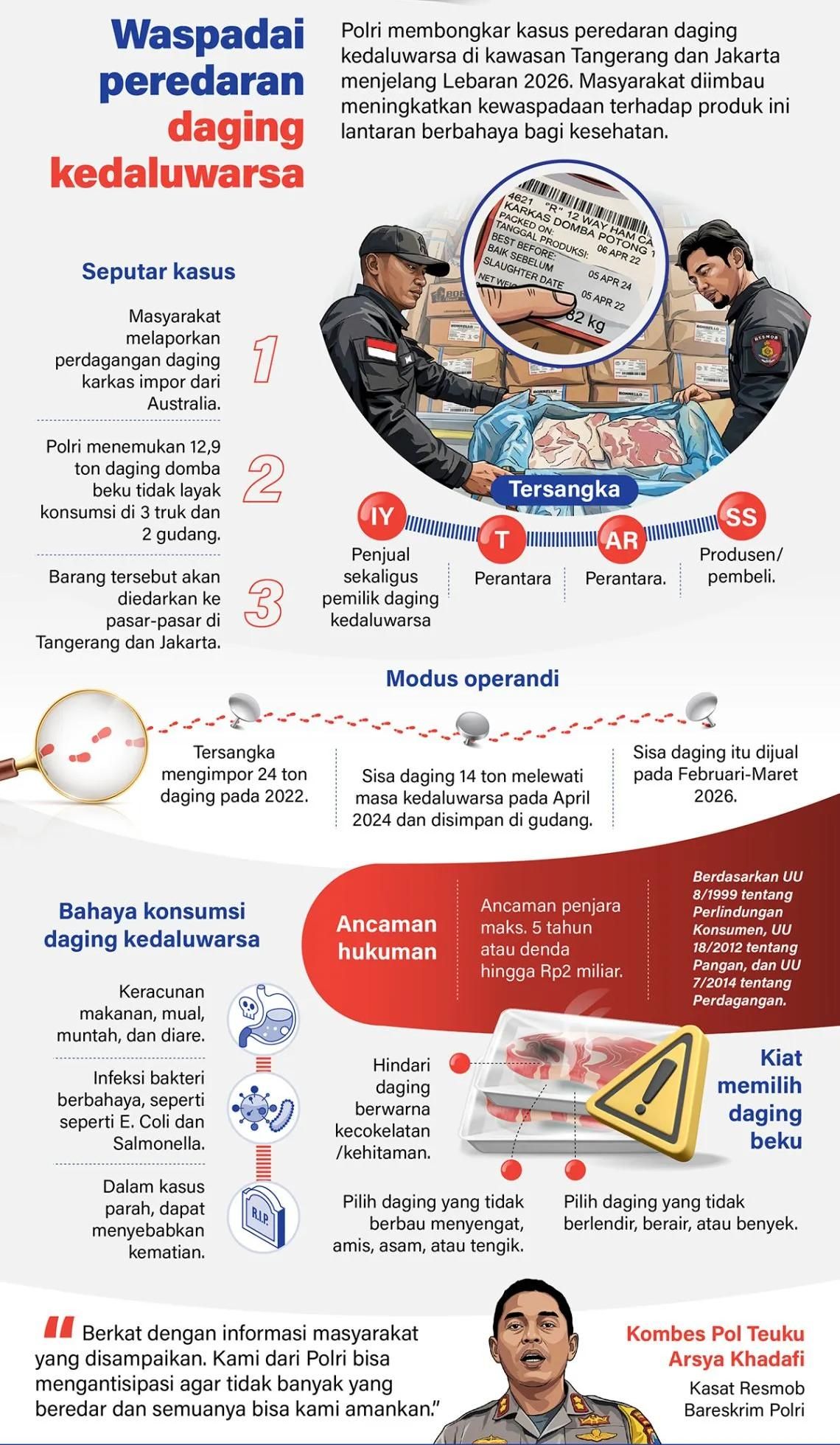 Polri membongkar kasus peredaran daging kedaluwarsa di kawasan Tangerang dan Jakarta menjelang Lebaran 2026. Masyarakat diimbau meningkatkan kewaspadaan terhadap produk ini lantaran berbahaya bagi kesehatan. <b>(Antara)</b>