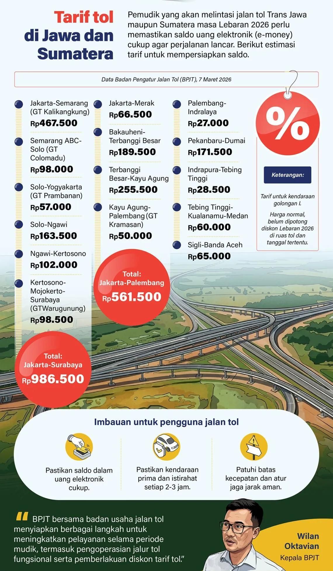 Pemudik yang akan melintasi jalan tol Trans Jawa maupun Sumatera masa Lebaran 2026 perlu memastikan saldo uang elektronik (e-money) cukup agar perjalanan lancar. Berikut estimasi tarif untuk mempersiapkan saldo. <b>(Antara)</b>