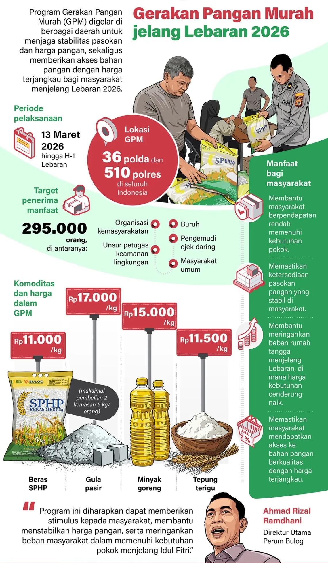 Program Gerakan Pangan Murah (GPM) digelar di berbagai daerah untuk menjaga stabilitas pasokan dan harga pangan, sekaligus memberikan akses bahan pangan dengan harga terjangkau bagi masyarakat menjelang Lebaran 2026. <b>(Antara)</b>
