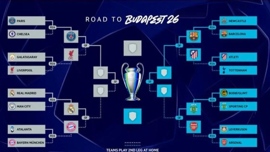 Bagan kompetisi Liga Champions musim 2025/2026  <b>(Antara/uefa.com)</b>