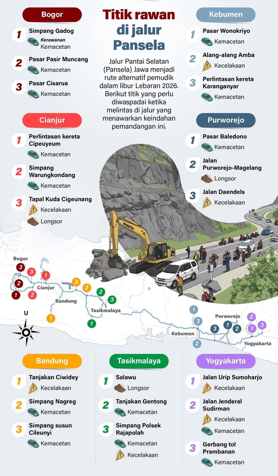 Jalur Pantai Selatan (Pansela) Jawa menjadi rute alternatif pemudik dalam libur Lebaran 2026. Berikut titik yang perlu diwaspadai ketika melintas di jalur yang menawarkan keindahan pemandangan ini. <b>(Antara)</b>