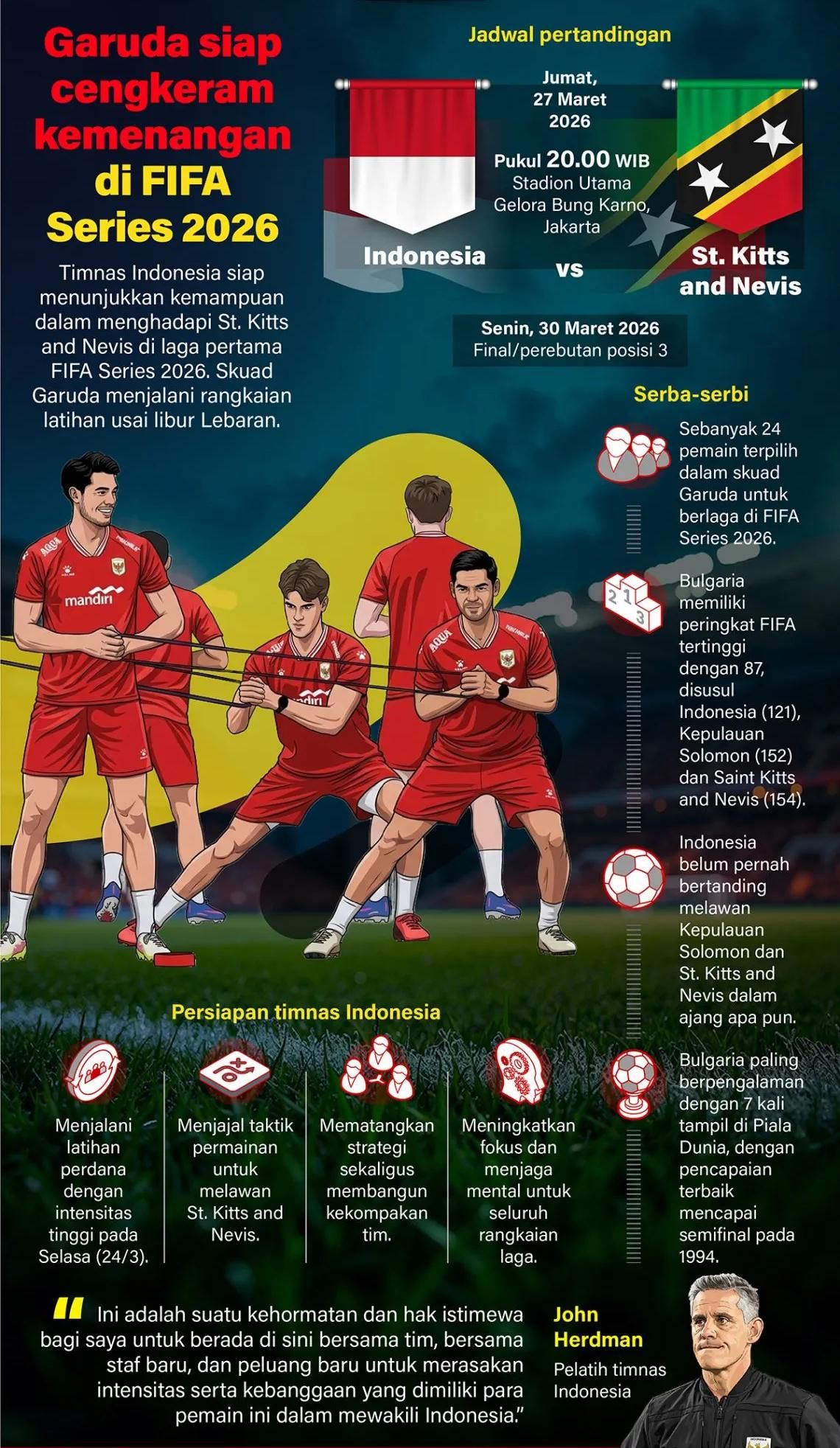 Timnas Indonesia siap menunjukkan kemampuan dalam menghadapi St. Kitts and Nevis di laga pertama FIFA Series 2026. Skuad Garuda menjalani rangkaian latihan usai libur Lebaran. <b>(Antara)</b>