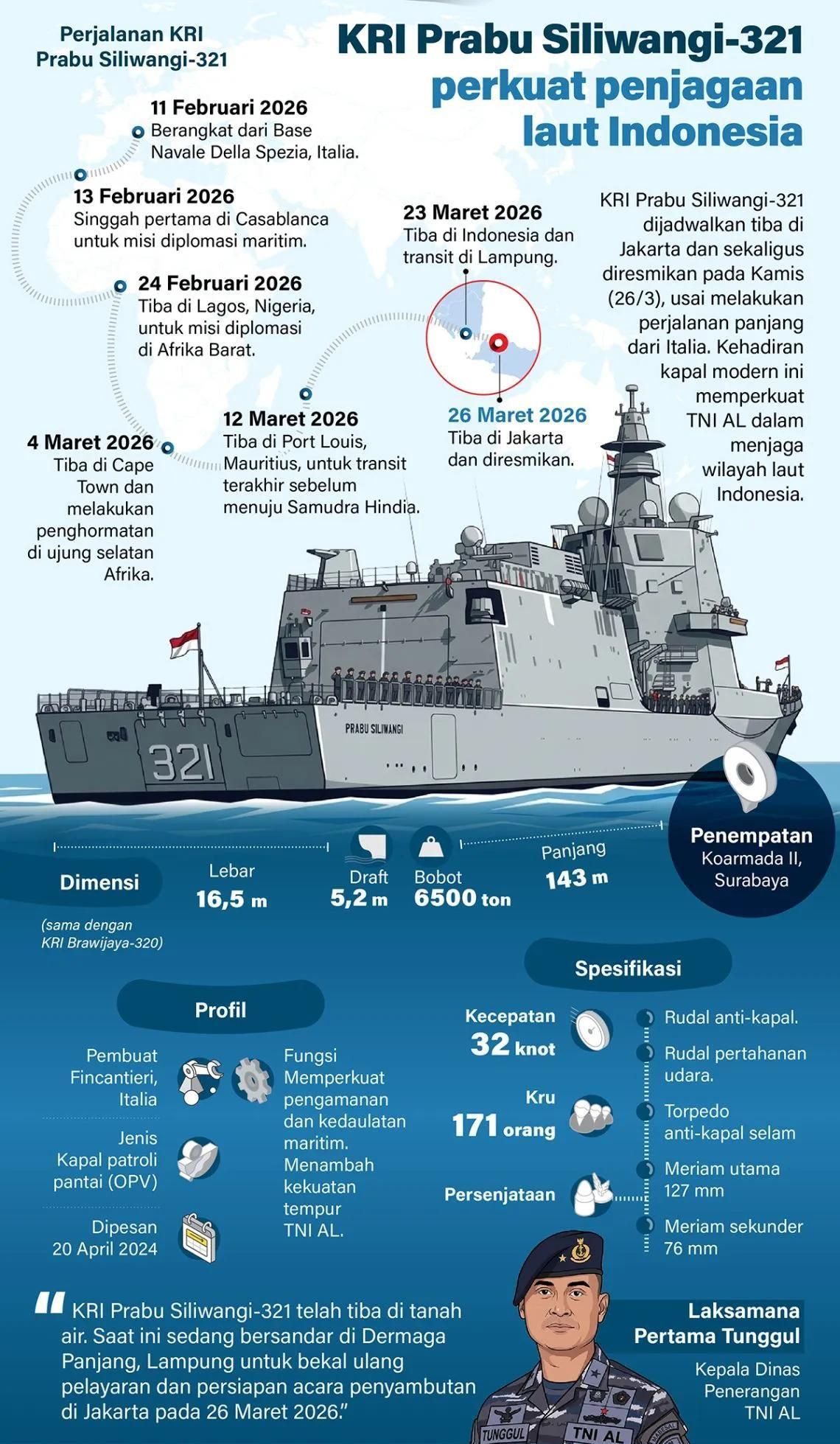 KRI Prabu Siliwangi-321 Tiba di Indonesia, Perkuat Pertahanan Laut Nasional <b>(Antara)</b>