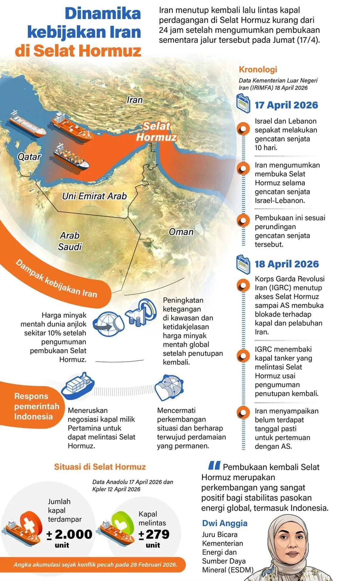 Iran menutup kembali lalu lintas kapal perdagangan di Selat Hormuz kurang dari 24 jam setelah mengumumkan pembukaan sementara jalur tersebut pada Jumat (17 April 2026 <b>(Antara)</b>