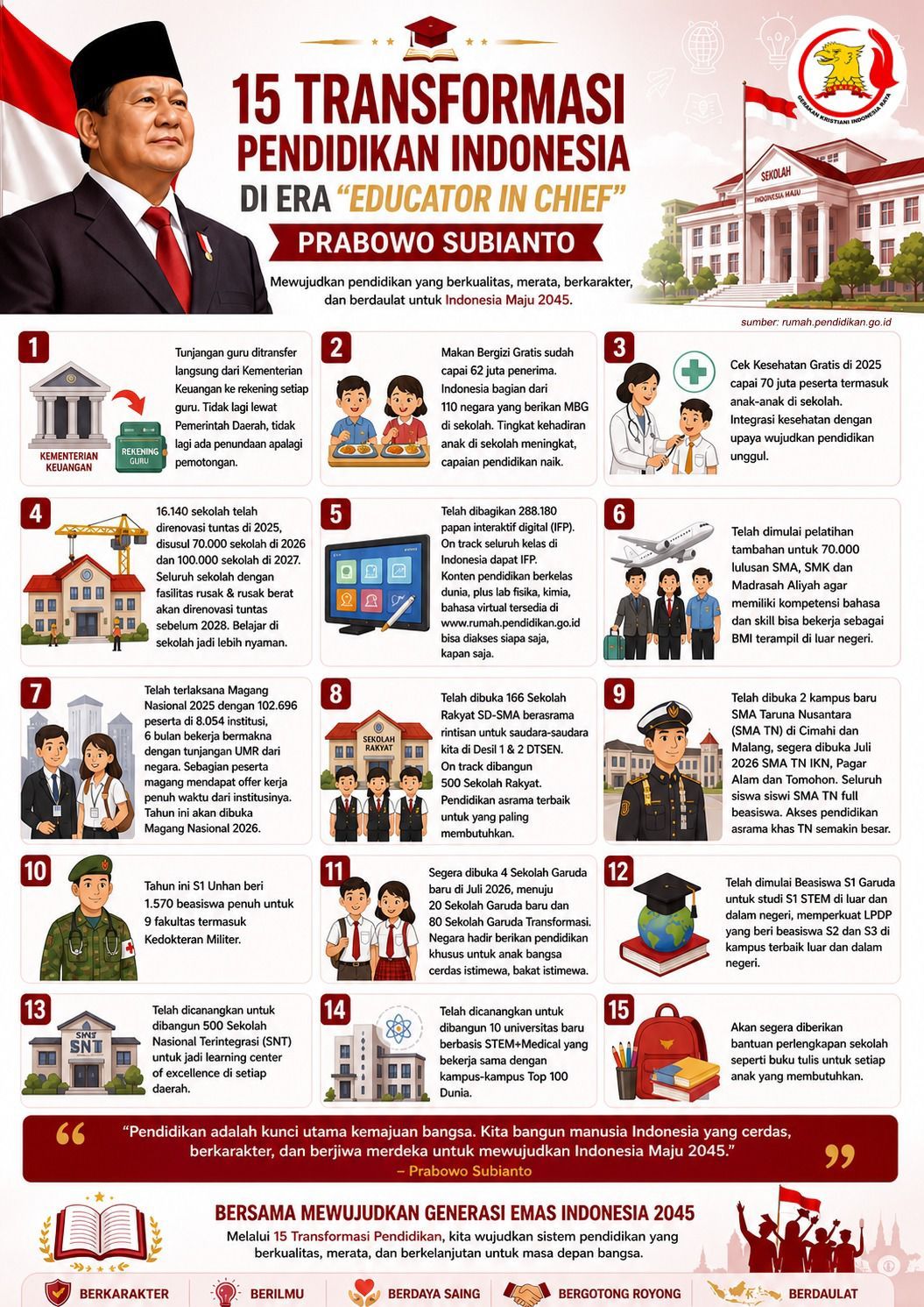 15 Transformasi Pendidikan Indonesia <b>(Ntvnews.id)</b>