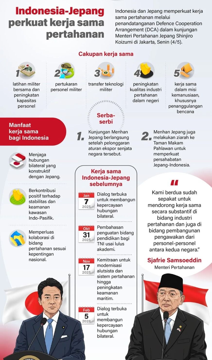 Indonesia dan Jepang memperkuat kerja sama pertahanan melalui penandatanganan Defence Cooperation Arrangement (DCA) dalam kunjungan Menteri Pertahanan Jepang Shinjiro Koizumi di Jakarta, Senin (4/5) <b>(Antara)</b>