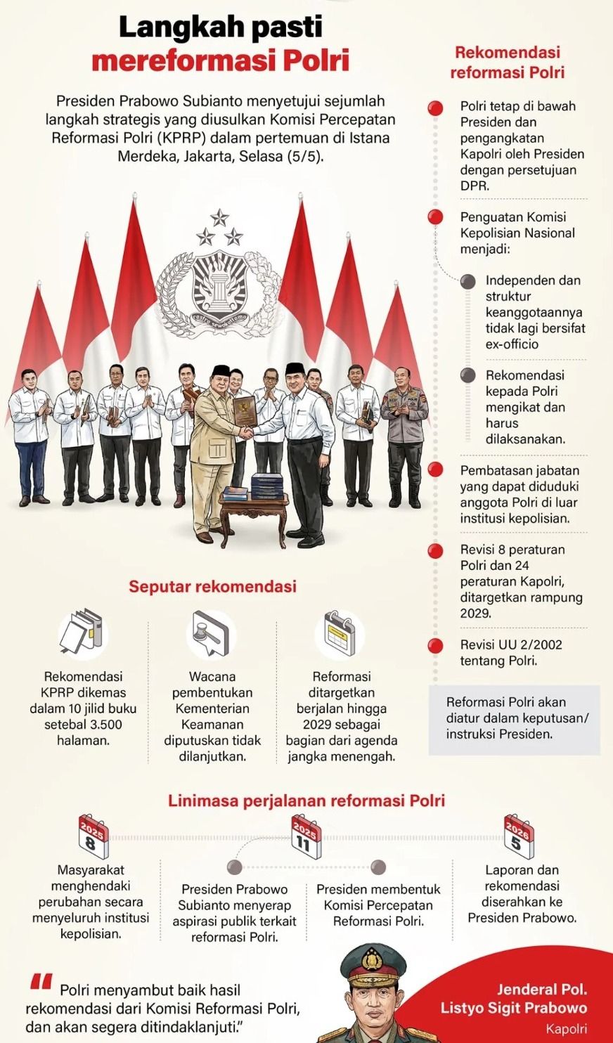 Presiden Prabowo Subianto menyetujui sejumlah langkah strategis yang diusulkan Komisi Percepatan Reformasi Polri (KPRP) dalam pertemuan di Istana Merdeka, Jakarta, Selasa (5/5). <b>(Antara)</b>
