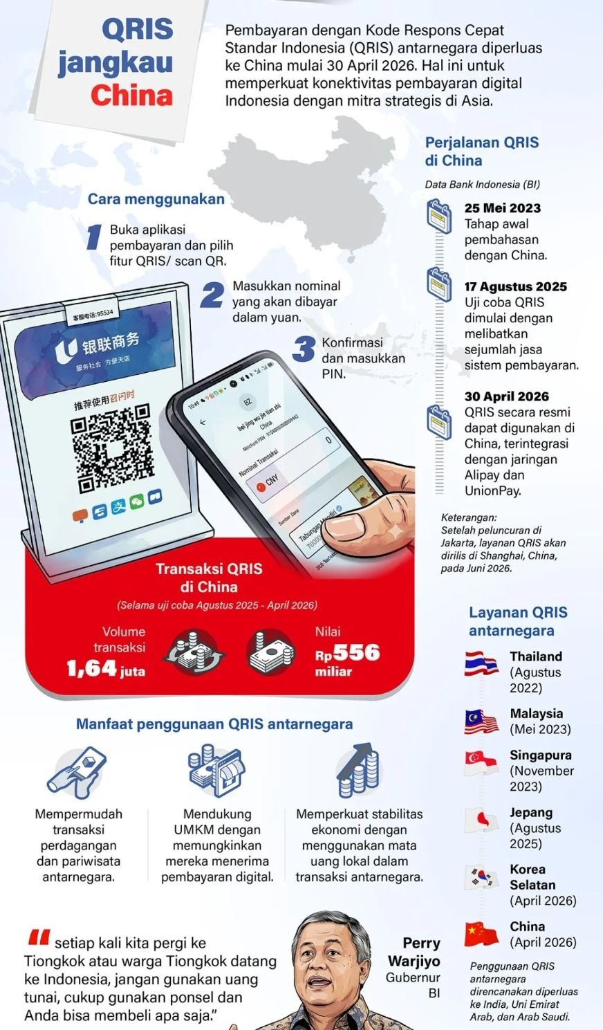 Pembayaran dengan Kode Respons Cepat Standar Indonesia (QRIS) antarnegara diperluas ke China mulai 30 April 2026. Hal ini untuk memperkuat konektivitas pembayaran digital Indonesia dengan mitra strategis di Asia. <b>(Antara)</b>