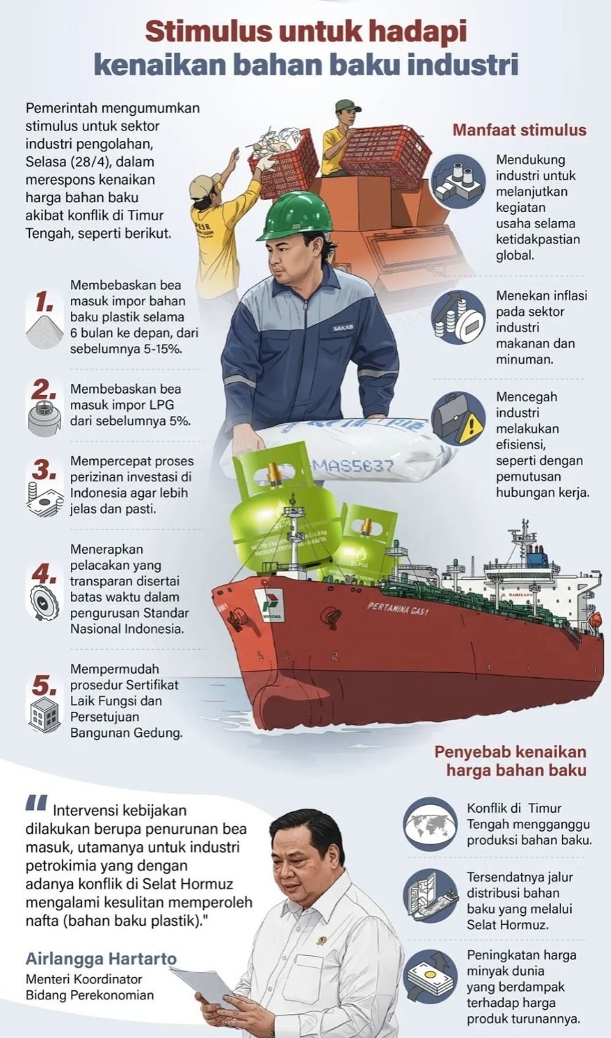 Pemerintah mengumumkan stimulus untuk sektor industri pengolahan, Selasa (28/4), dalam merespons kenaikan harga bahan baku akibat konflik di Timur Tengah, seperti berikut. <b>(Antara)</b>