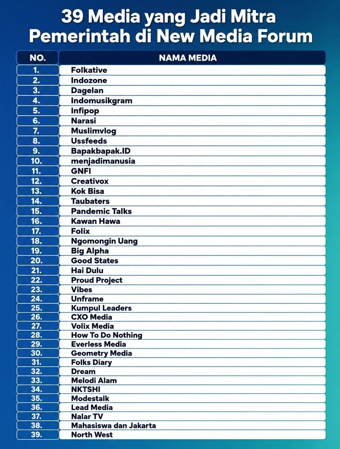 Daftar yang Disebut Bakom Mitra INFM <b>(Istimewa)</b>