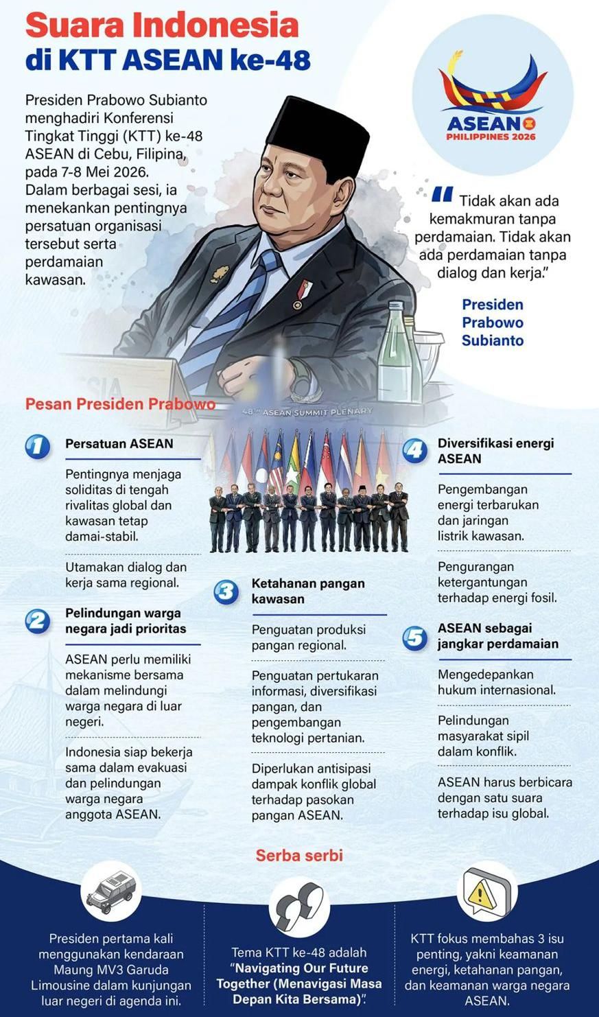 Presiden RI Prabowo Subianto menghadiri Konferensi Tingkat Tinggi (KTT) ASEAN ke-48 <b>(Antara)</b>