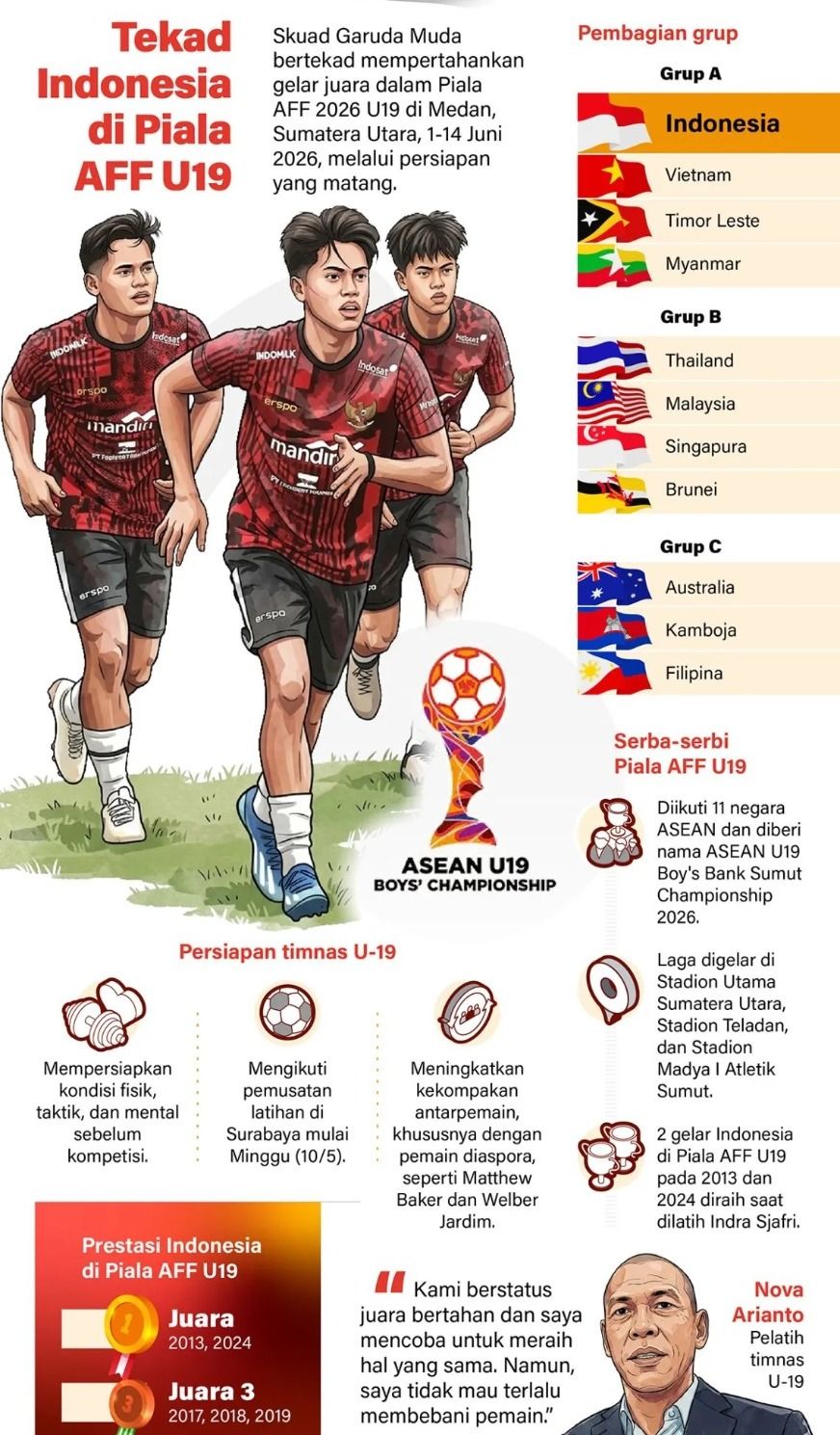 Skuad Garuda Muda bertekad mempertahankan gelar juara dalam Piala AFF 2026 U19 di Medan, Sumatera Utara, 1-14 Juni 2026, melalui persiapan yang matang. <b>(Antara)</b>