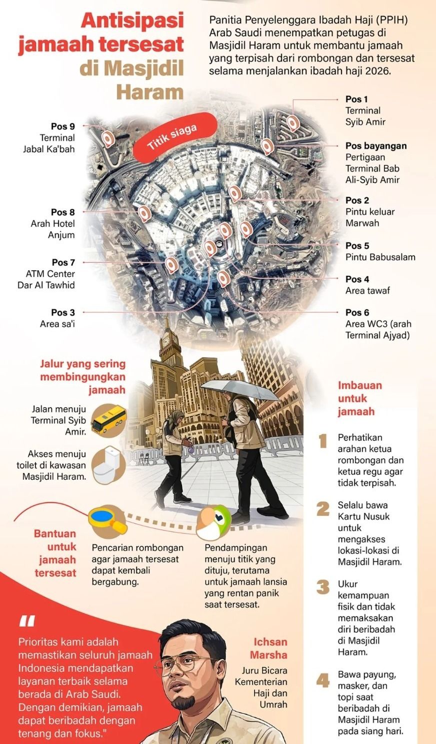 Panitia Penyelenggara Ibadah Haji (PPIH) Arab Saudi menempatkan petugas di Masjidil Haram untuk membantu jamaah yang terpisah dari rombongan dan tersesat selama menjalankan ibadah haji 2026. <b>(Antara)</b>