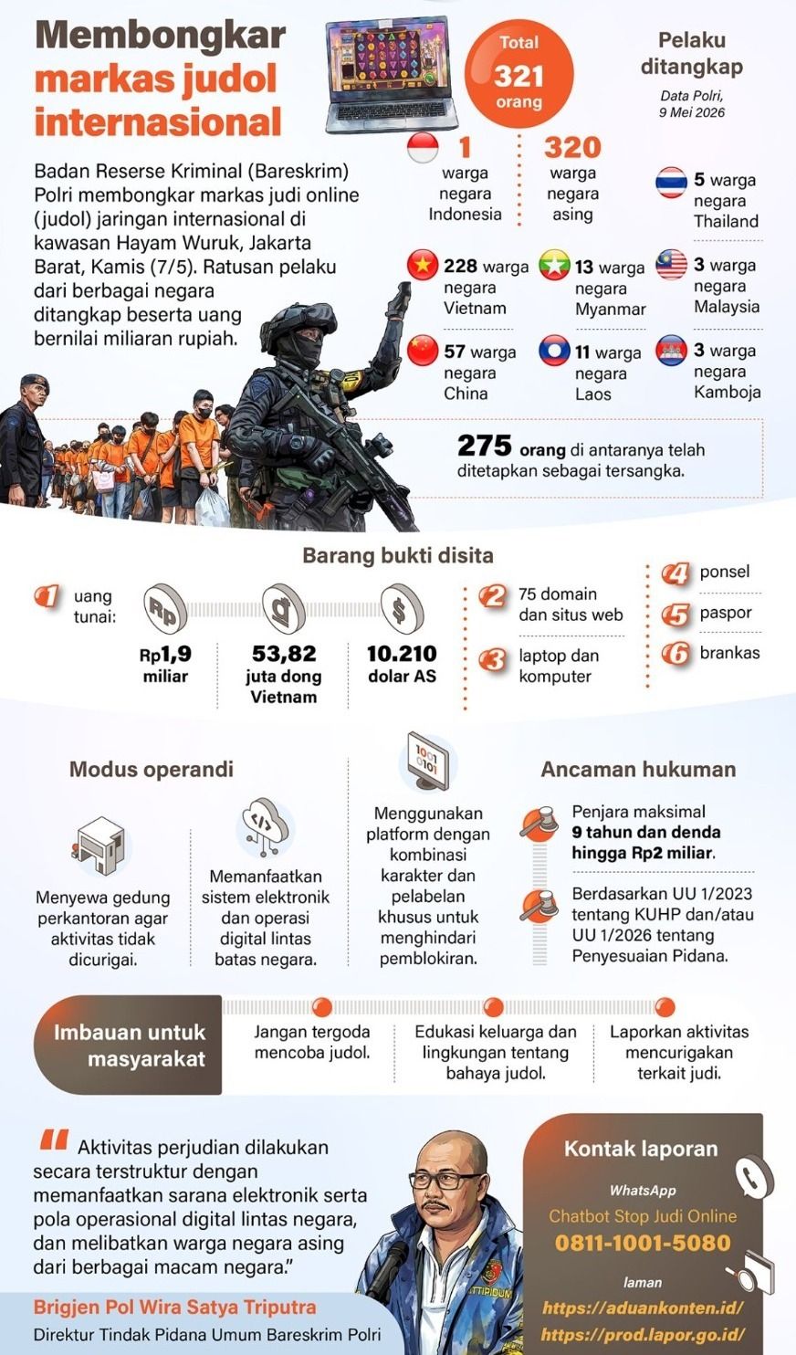 Badan Reserse Kriminal (Bareskrim) Polri membongkar markas judi online (judol) jaringan internasional di kawasan Hayam Wuruk, Jakarta Barat, Kamis (7/5). Ratusan pelaku dari berbagai negara ditangkap beserta uang bernilai hingga miliaran rupiah. <b>(Antara)</b>
