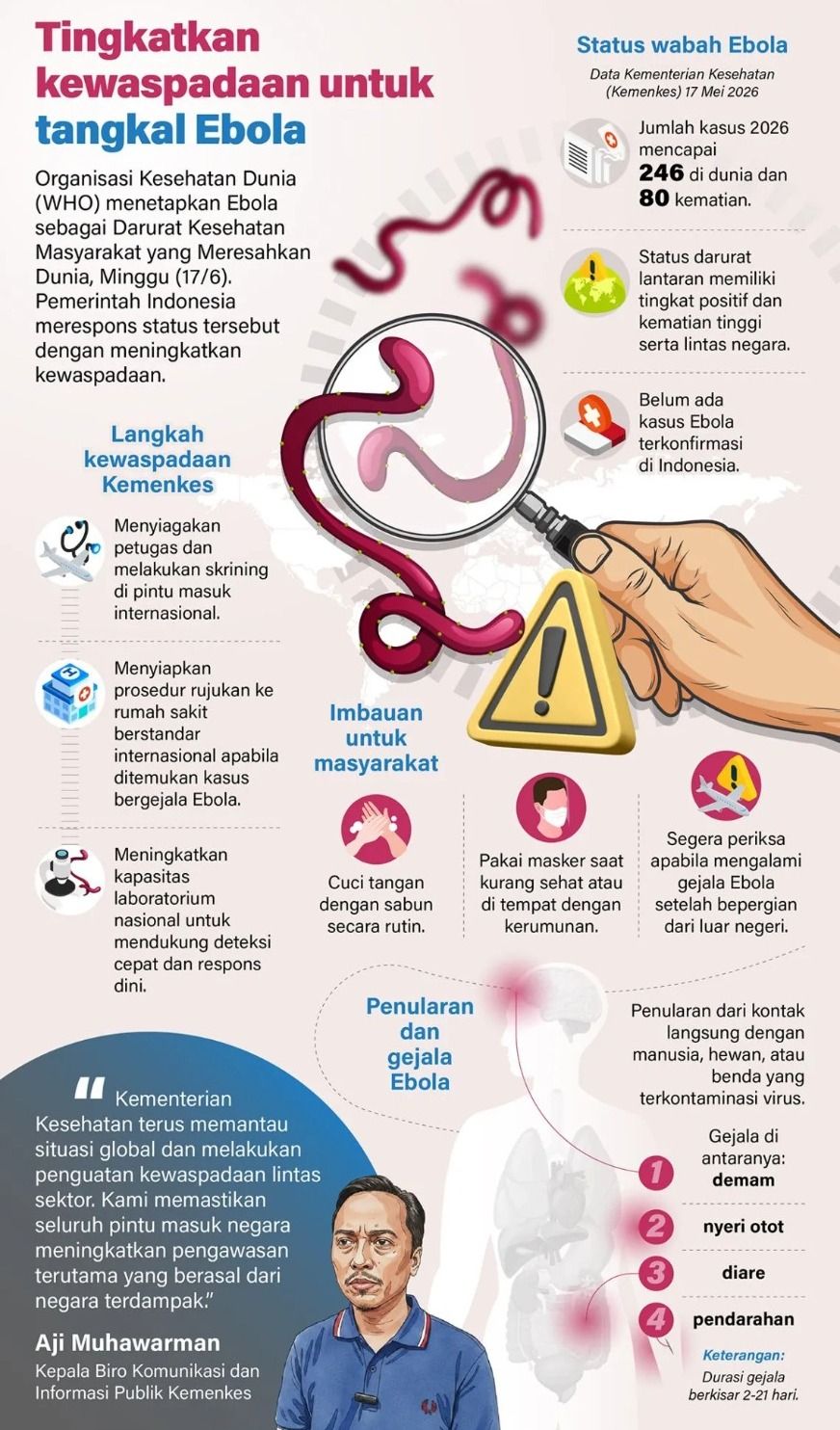 Organisasi Kesehatan Dunia (WHO) menetapkan Ebola sebagai Darurat Kesehatan Masyarakat yang Meresahkan Dunia, Minggu (17/6). Pemerintah Indonesia merespons status tersebut dengan meningkatkan kewaspadaan. <b>(Antara)</b>