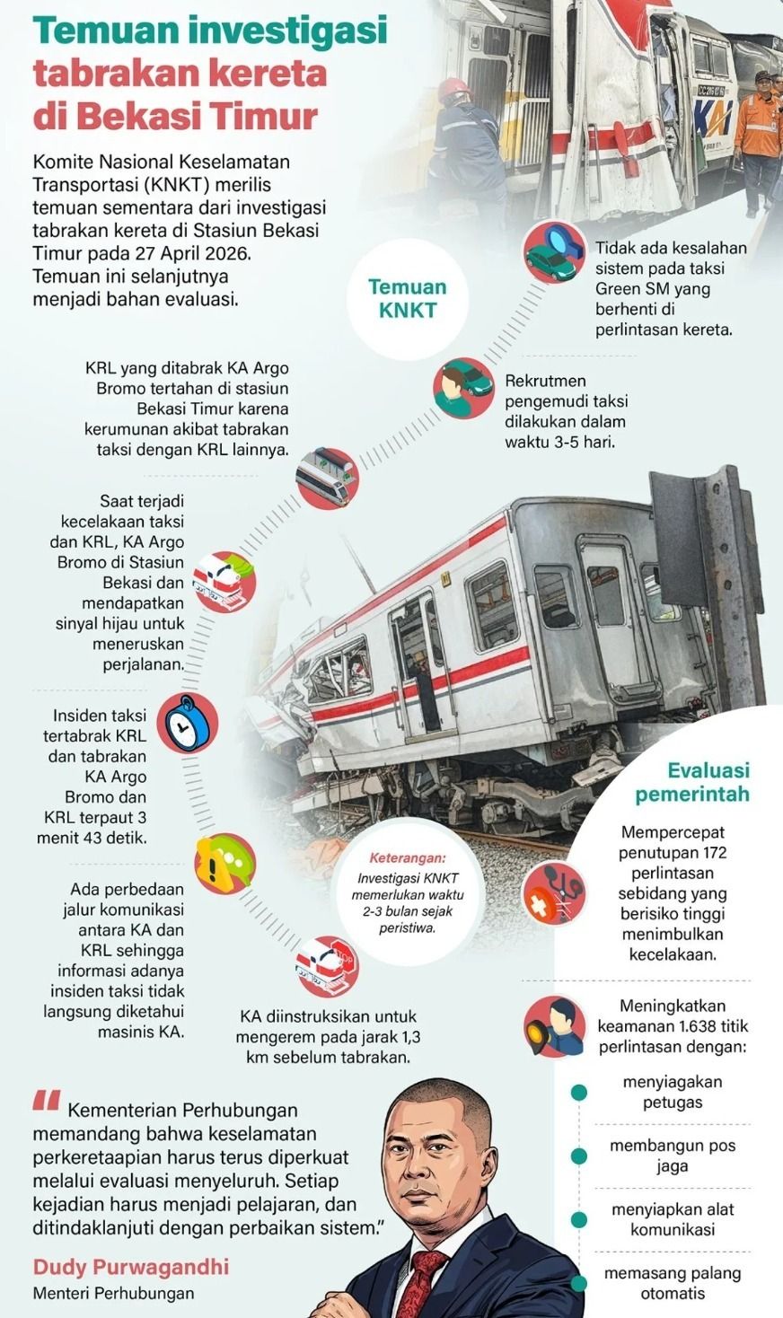 Komite Nasional Keselamatan Transportasi (KNKT) merilis temuan sementara dari investigasi tabrakan kereta di Stasiun Bekasi Timur pada 27 April 2026. Temuan ini selanjutnya menjadi bahan evaluasi. <b>(Antara)</b>