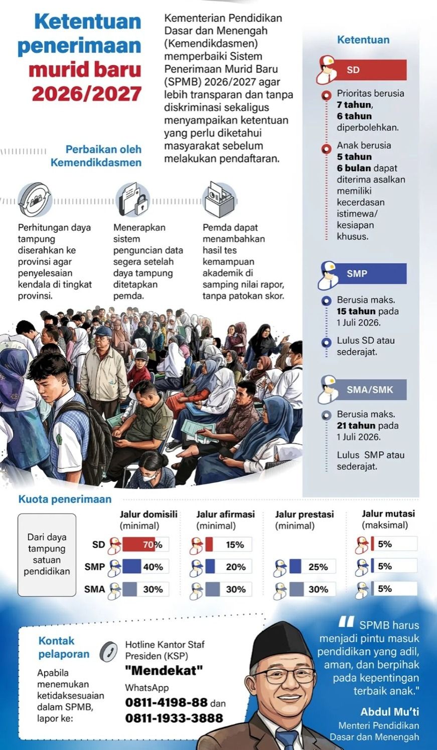 Kementerian Pendidikan Dasar dan Menengah (Kemendikdasmen) memperbaiki Sistem Penerimaan Murid Baru (SPMB) 2026/2027 agar lebih transparan dan tanpa diskriminasi sekaligus menyampaikan ketentuan yang perlu diketahui masyarakat sebelum melakukan pendaftaran. <b>(Antara)</b>